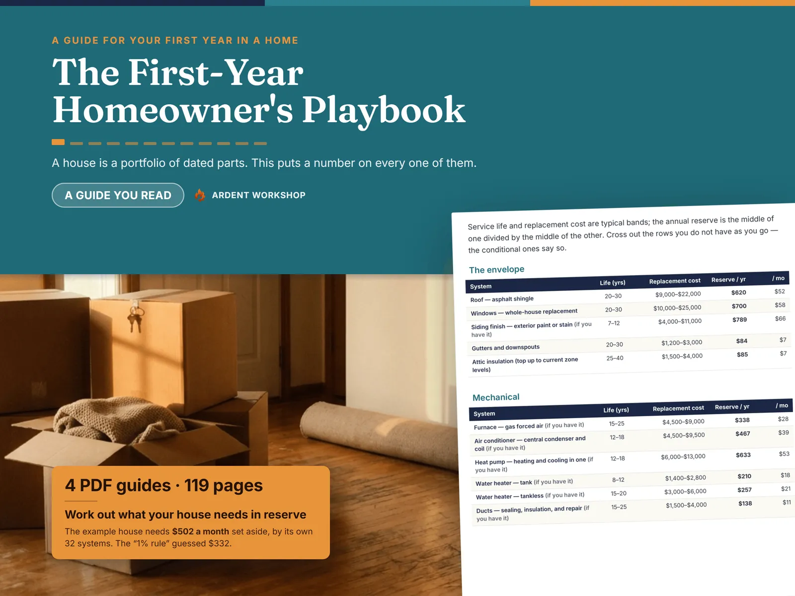 The First-Year Homeowner's Playbook — a page of the Home Systems Reference showing annual reserve figures, over a golden-hour entryway with stacked moving boxes and a house key