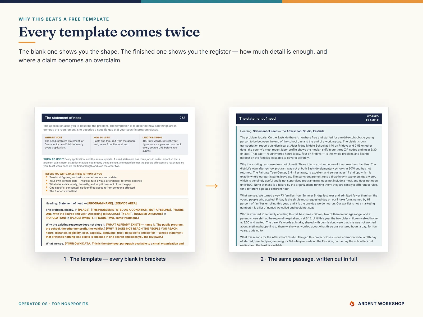 One template shown twice — the fill-in-the-blanks statement of need beside the same passage written out in full