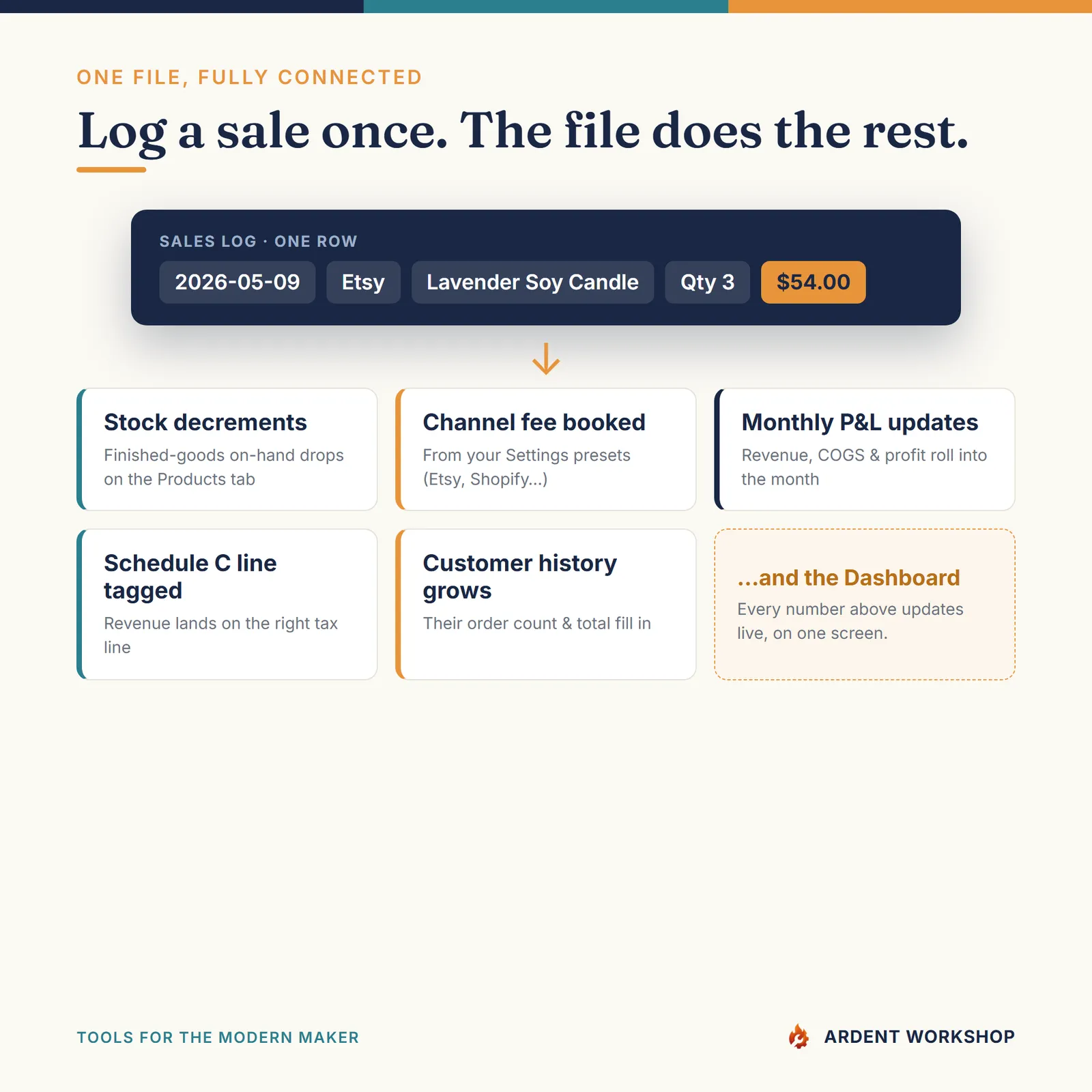 Maker's Business Operating System — One file, fully connected