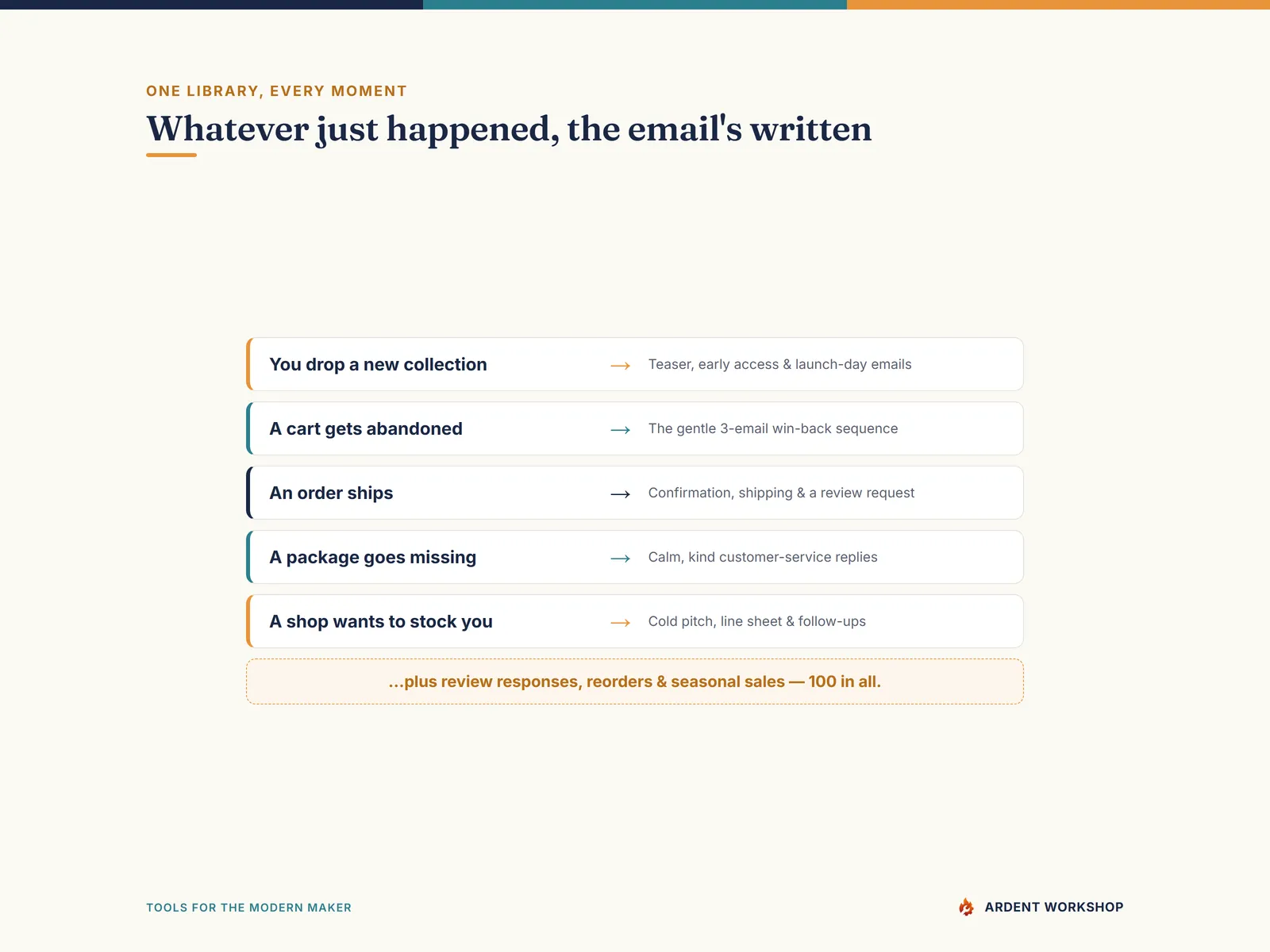 Maker's Email Template Library — whatever just happened, the email's written