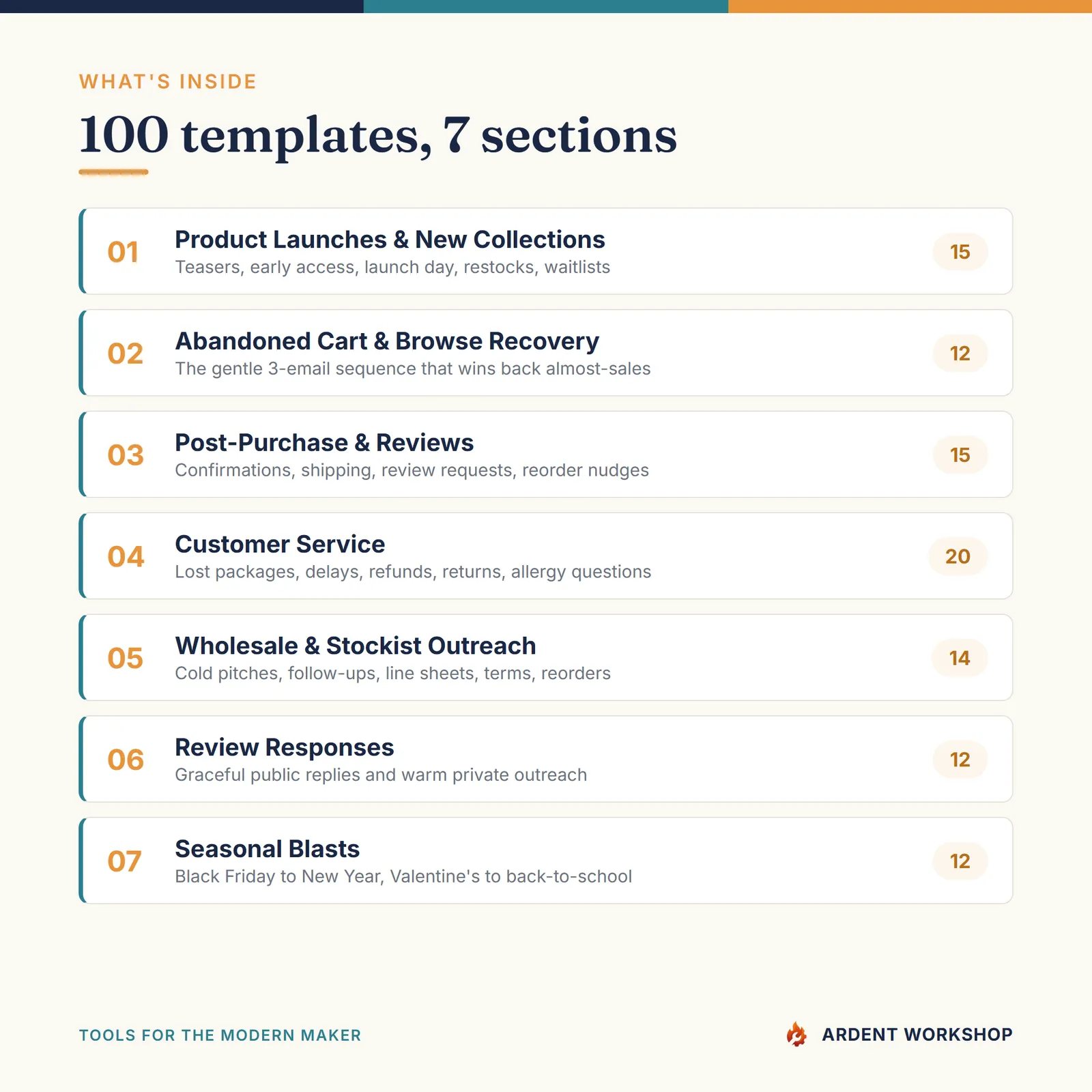 The Maker's Email Template Library — 7 sections