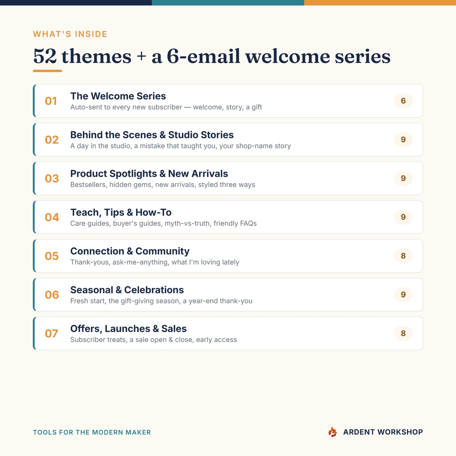 Maker's Newsletter Year — 52 themes + a 6 email welcome series