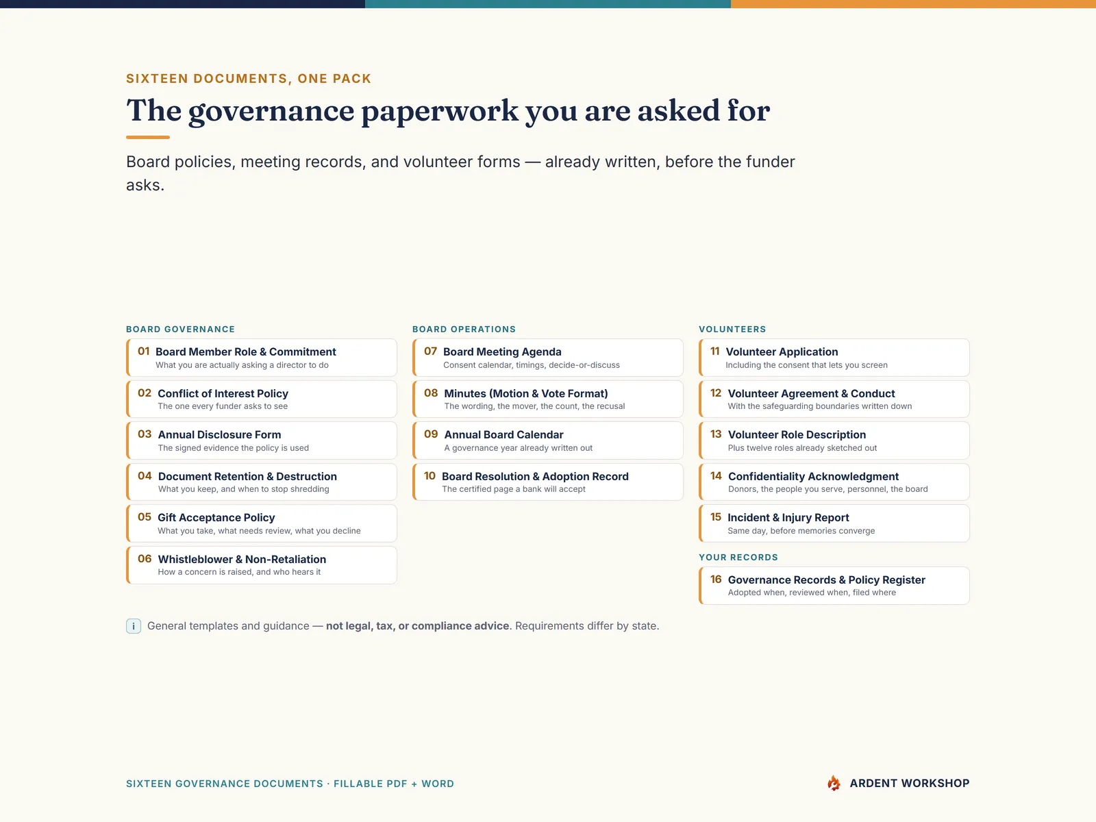The sixteen documents, grouped — board governance, board operations, volunteers, and your records