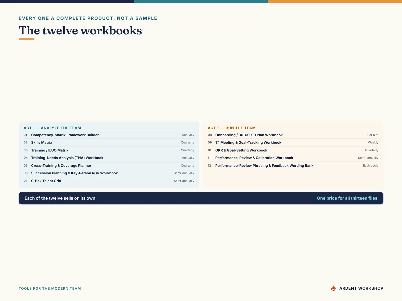 The twelve workbooks in the HR Manager Toolkit Bundle, split into the seven Analyze and five Run titles
