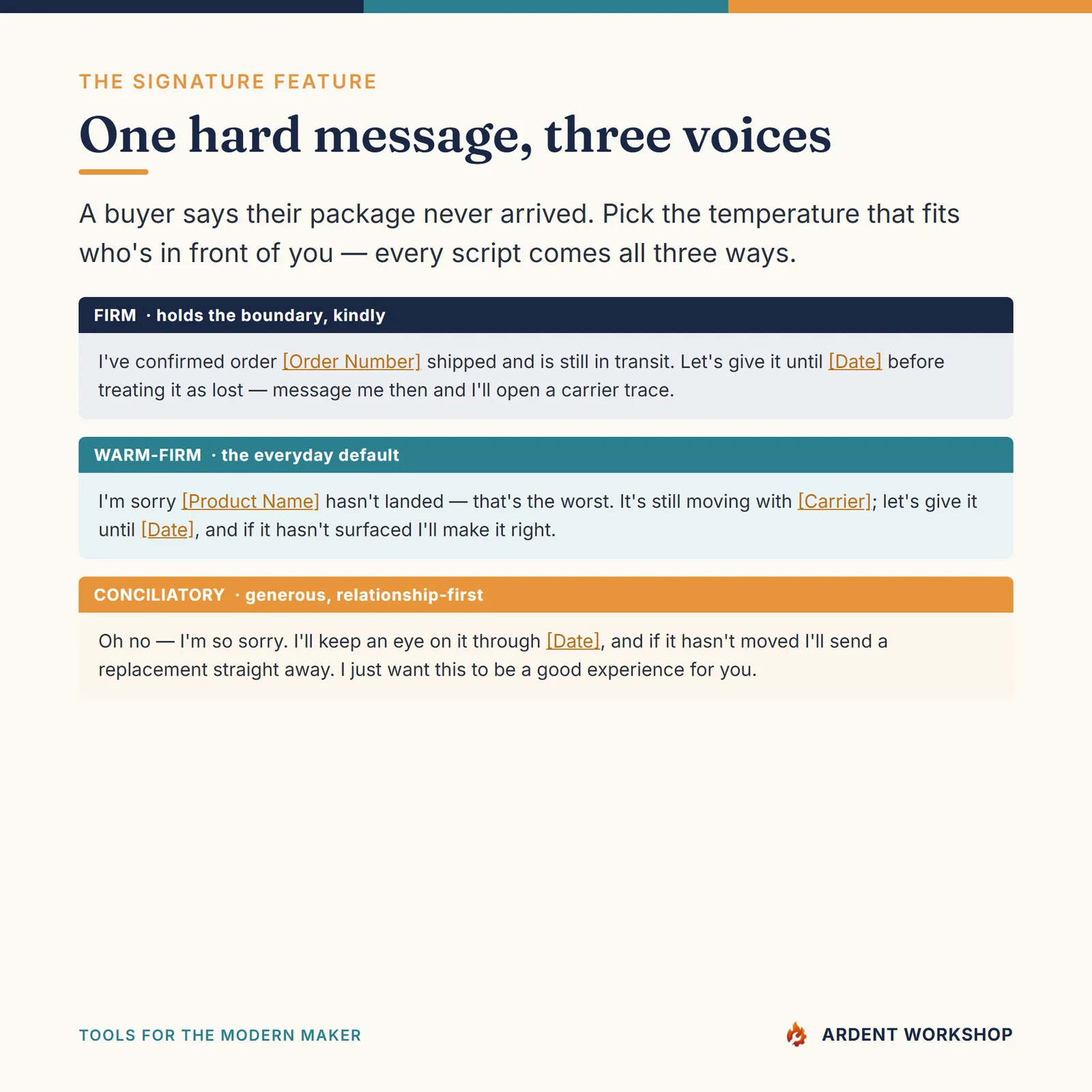 Maker's Customer Service Response Library — One message, three voices
