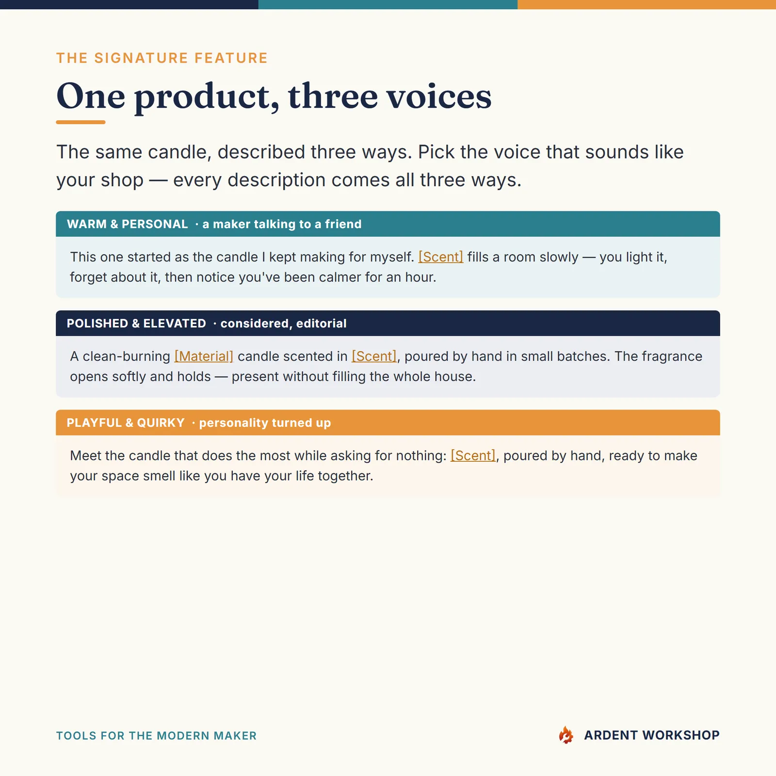 Maker's Product Description & Brand Voice Copy Bank — One product, three voices