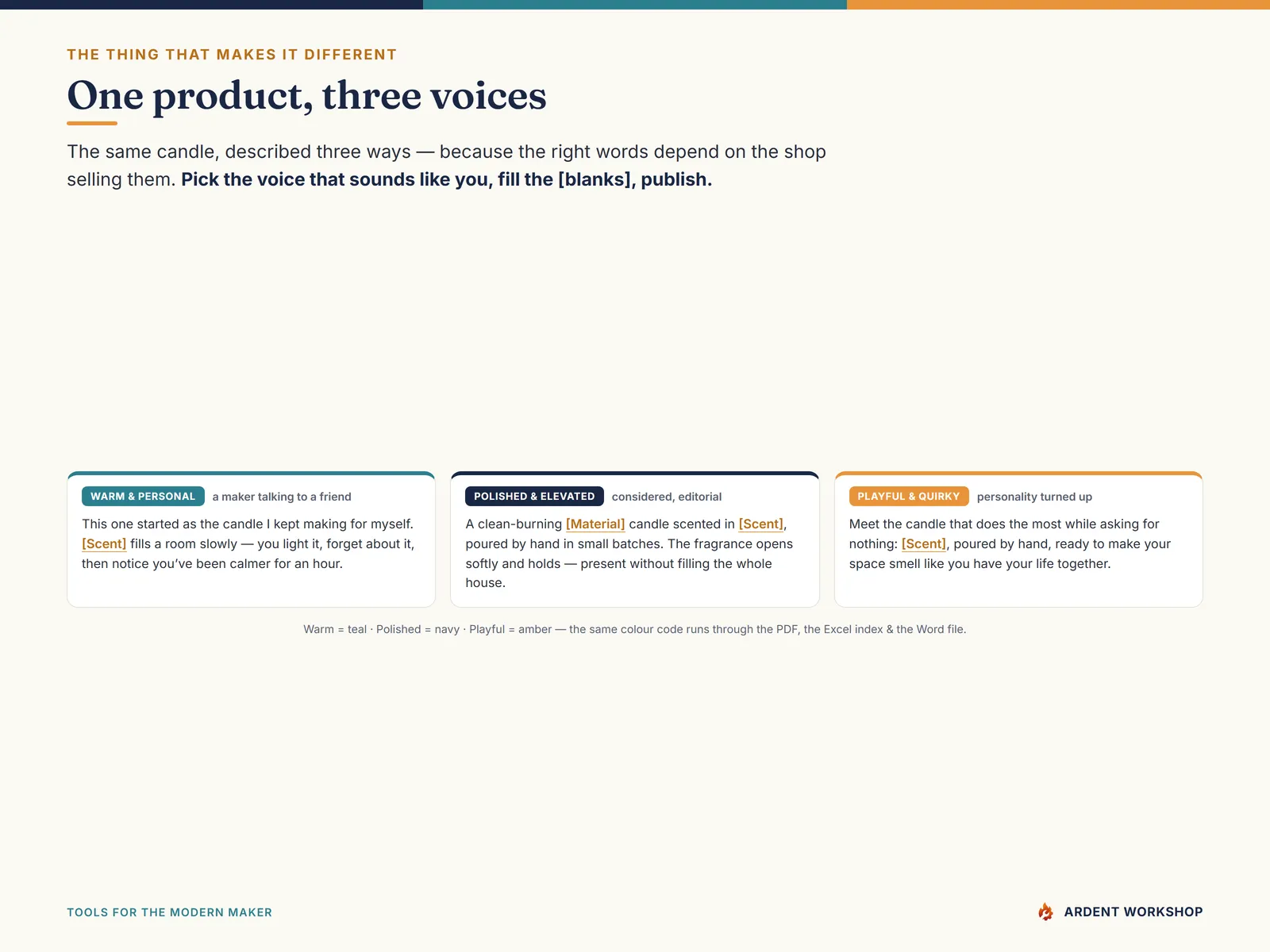 Maker's Product Description & Brand Voice Copy Bank — One product, three voices