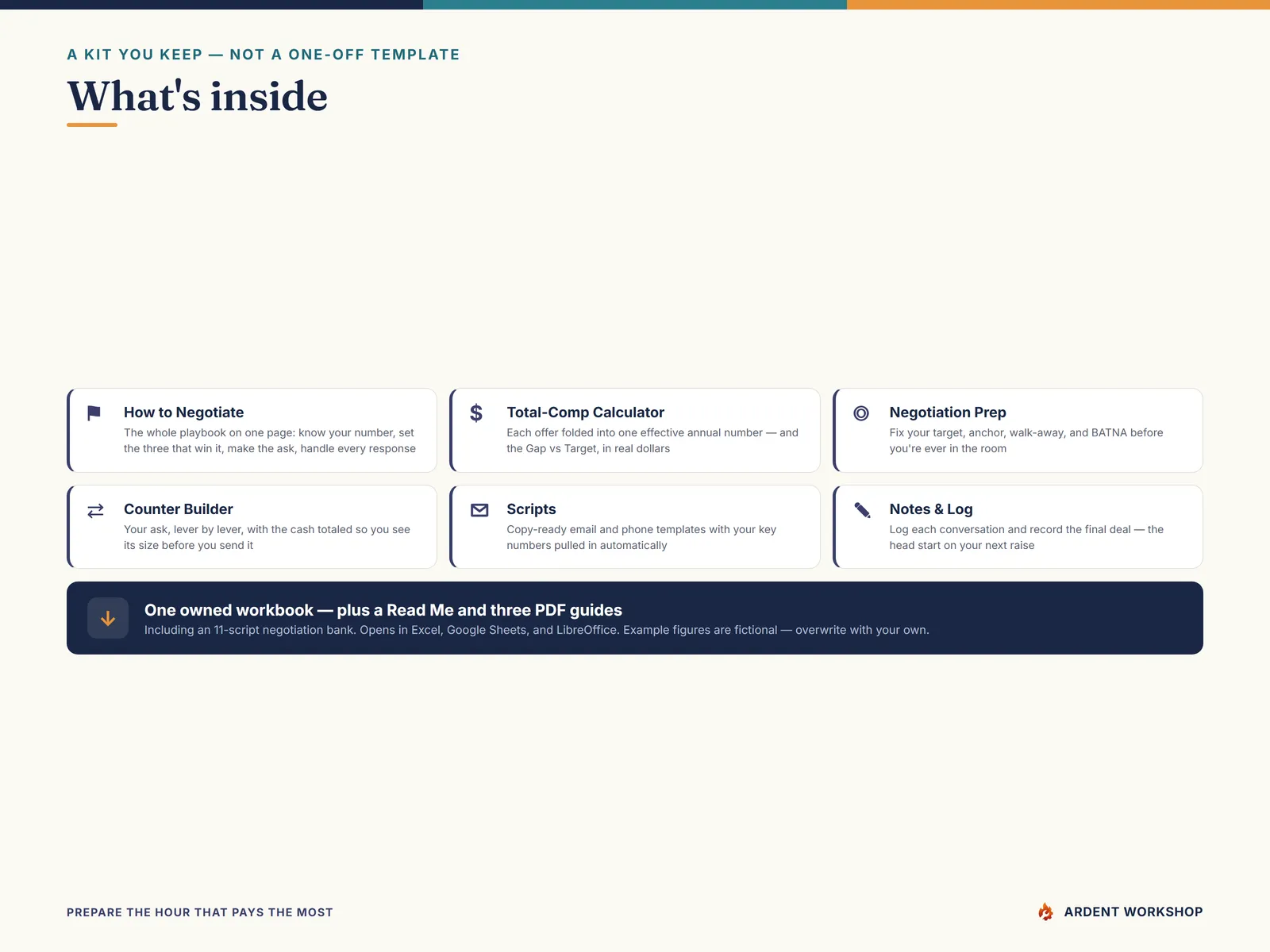 What's inside: How to Negotiate, Total-Comp Calculator, Negotiation Prep, Counter Builder, Scripts, and Notes & Log tabs