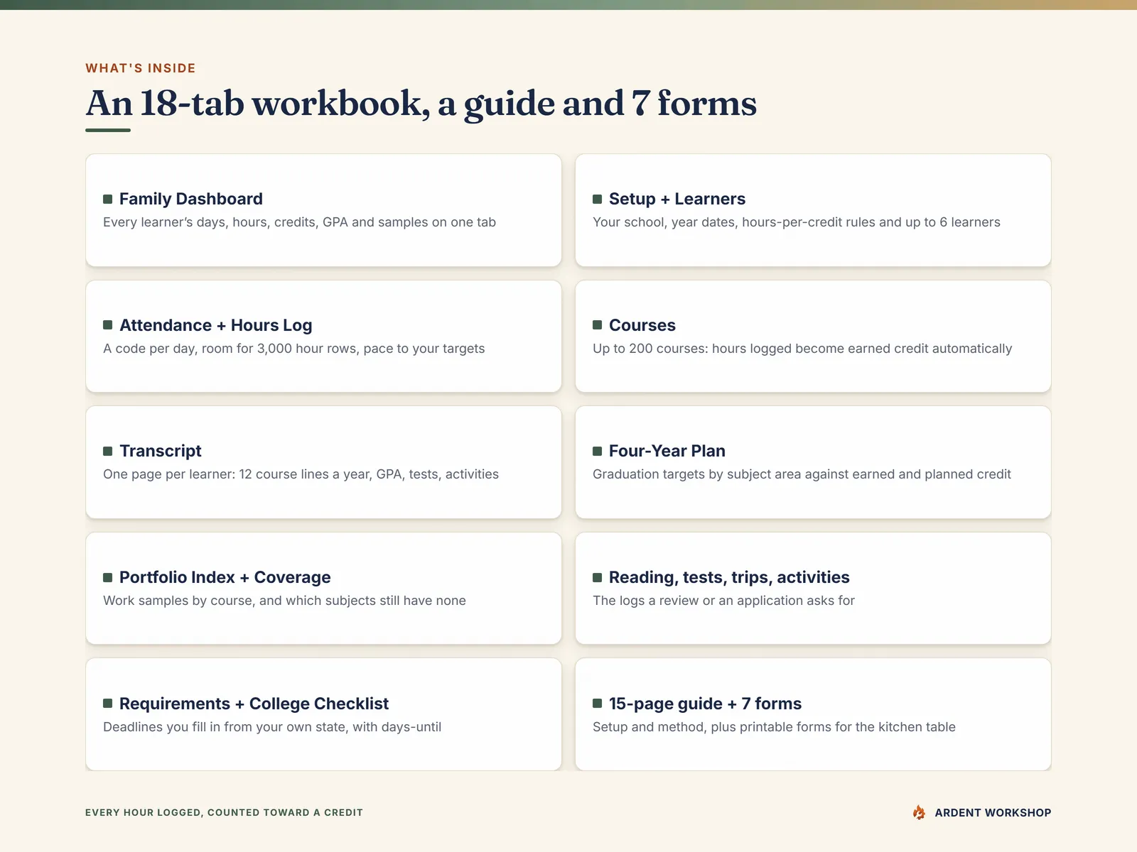 Homeschool Records Binder — what's inside the 18-tab workbook, the 15-page guide and the 7 printable forms