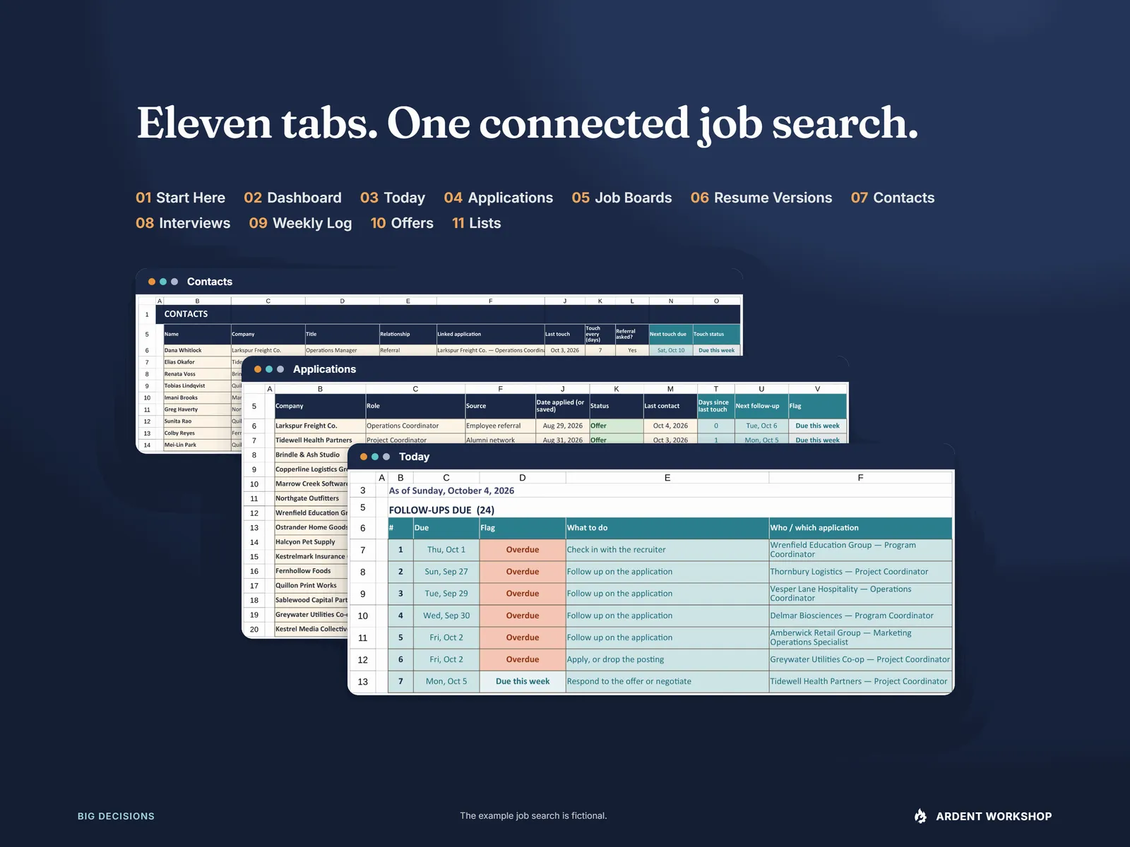 Job Search Tool's 11 tab names listed on a navy field above three real tabs stacked: Contacts, Applications and the Today queue in front