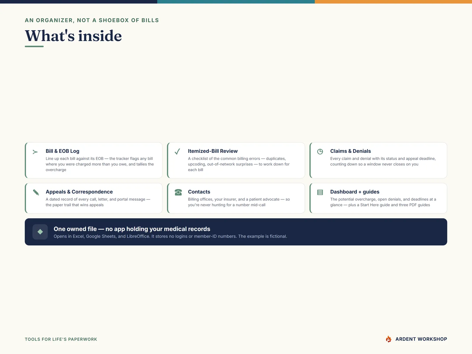 What's inside the seven-tab medical-bill organizer and four PDF guides