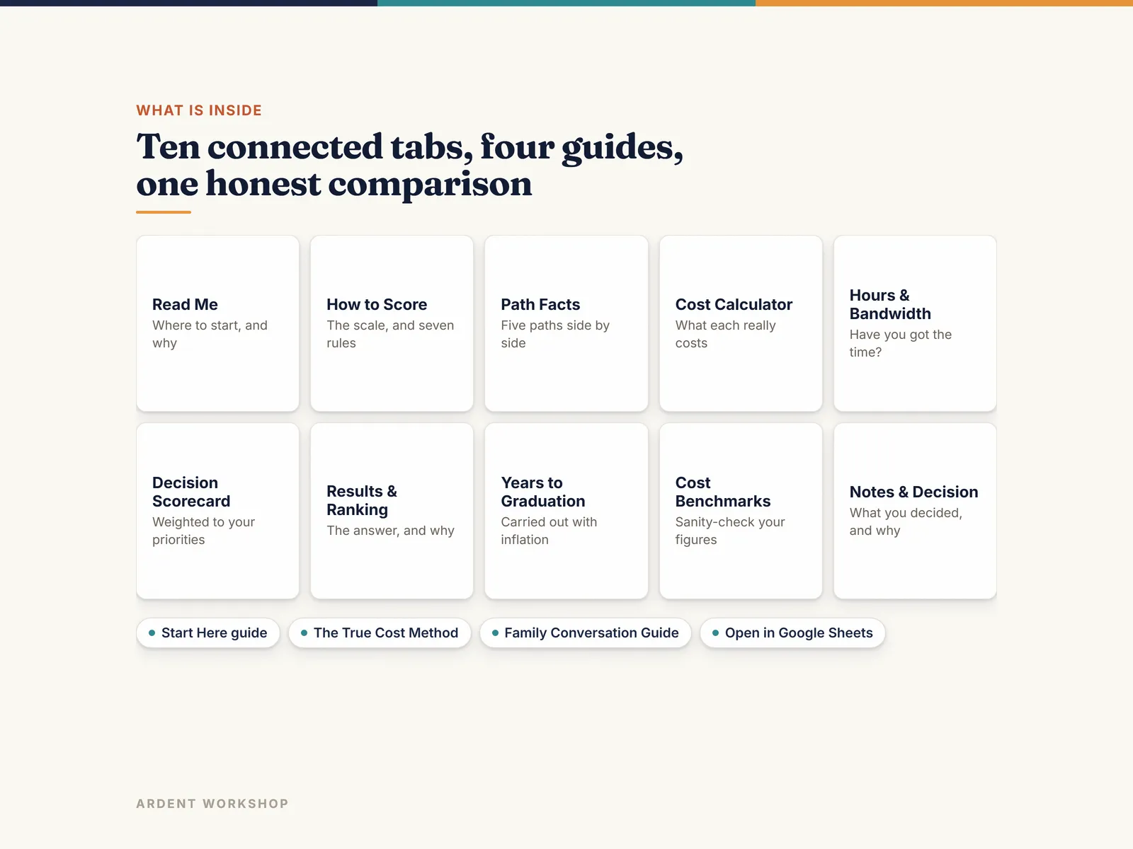 What's inside the 10-tab school-path comparison workbook and its three PDF guides