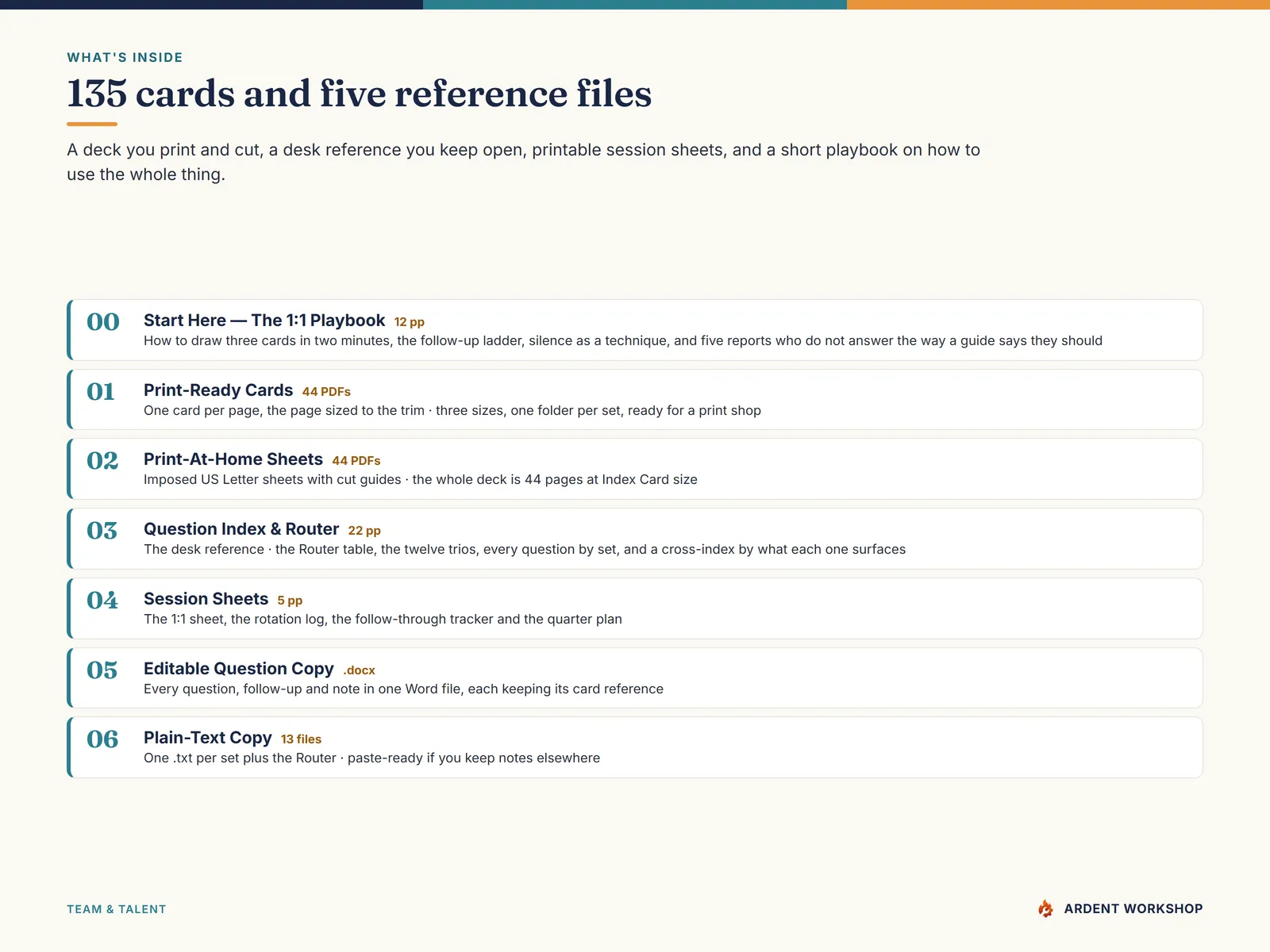 What's inside — 135 cards and five reference files: the Start Here playbook, the Question Index & Router, the session sheets, an editable Word file and the plain-text copy