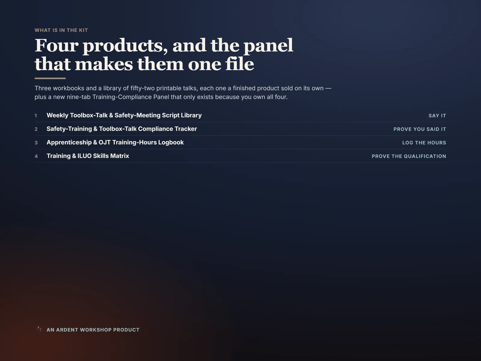 The kit's four products — Toolbox-Talk Script Library, Compliance Tracker, Apprenticeship Logbook and ILUO Skills Matrix — and the training-chain link each forms