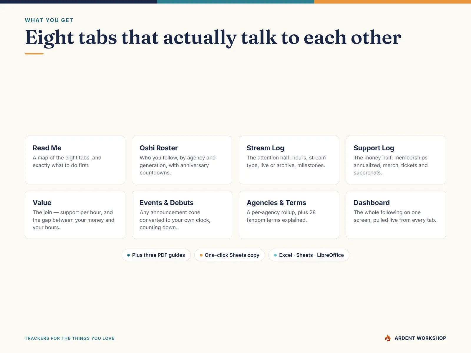 What's inside the VTuber Stream & Oshi Tracker — eight tabs: Oshi Roster, Stream Log, Support Log, Value, Events & Debuts, Agencies & Terms, Dashboard and a Read Me, plus three PDF guides