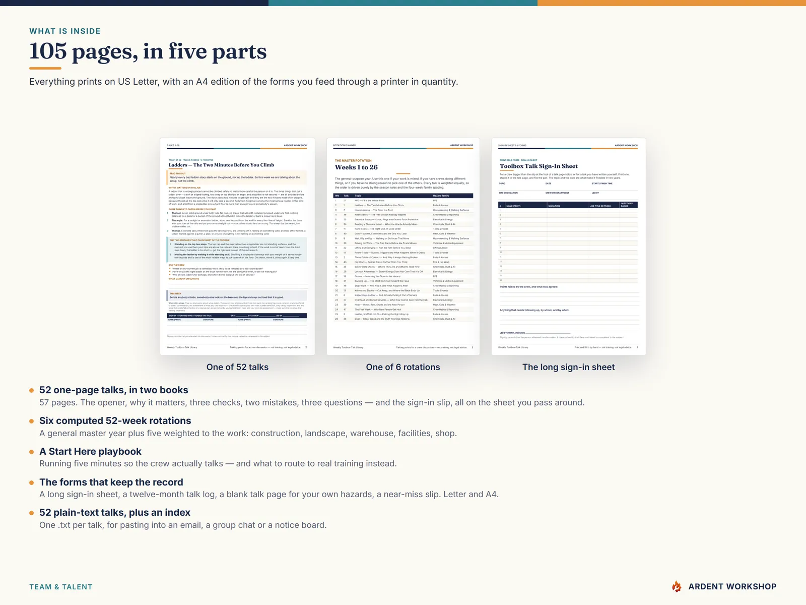 What is inside — 105 printed pages across the talk books, the rotation planner, the playbook and the printable forms