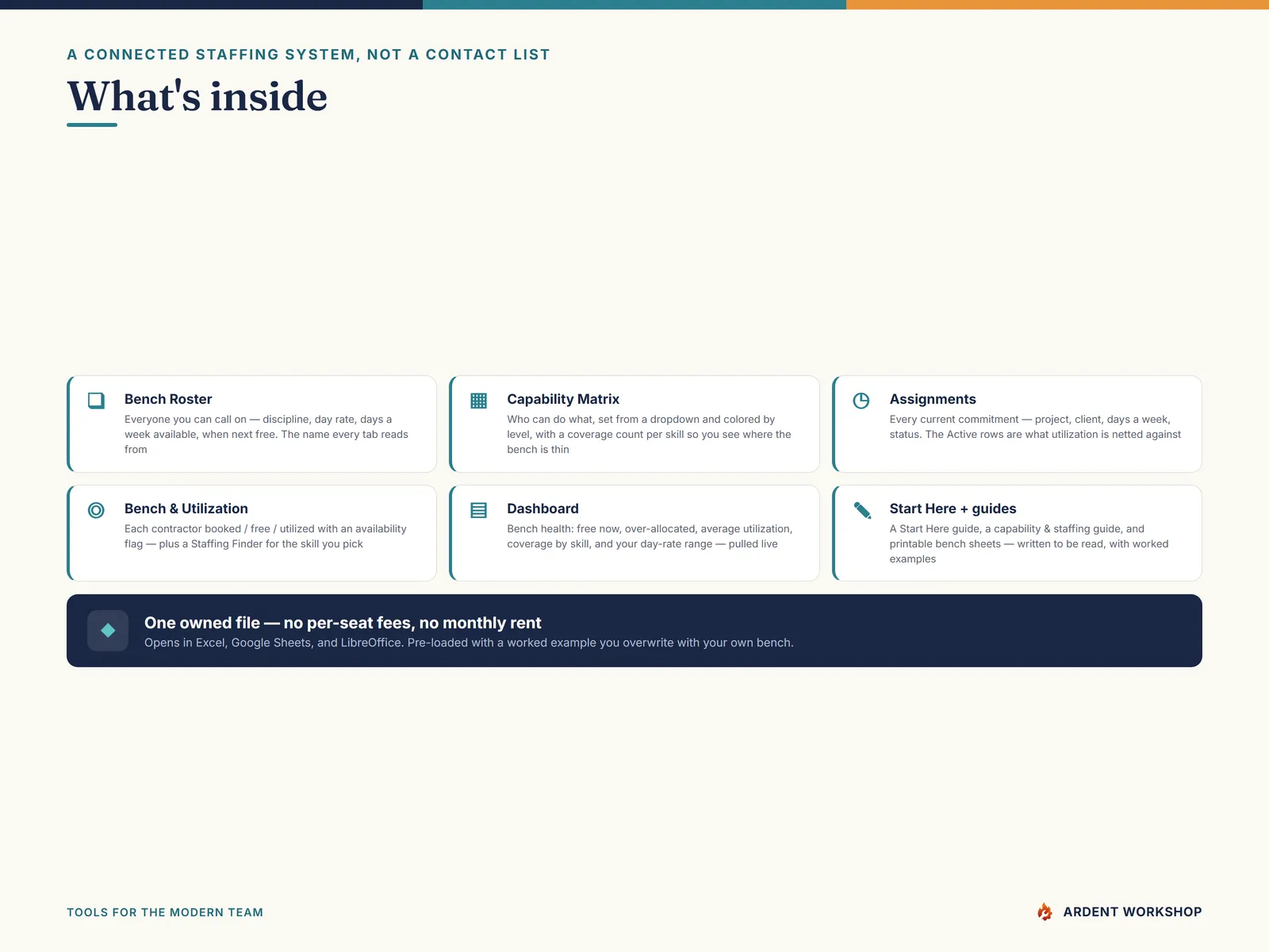 What's inside the six-tab bench-and-capability workbook and three PDF guides