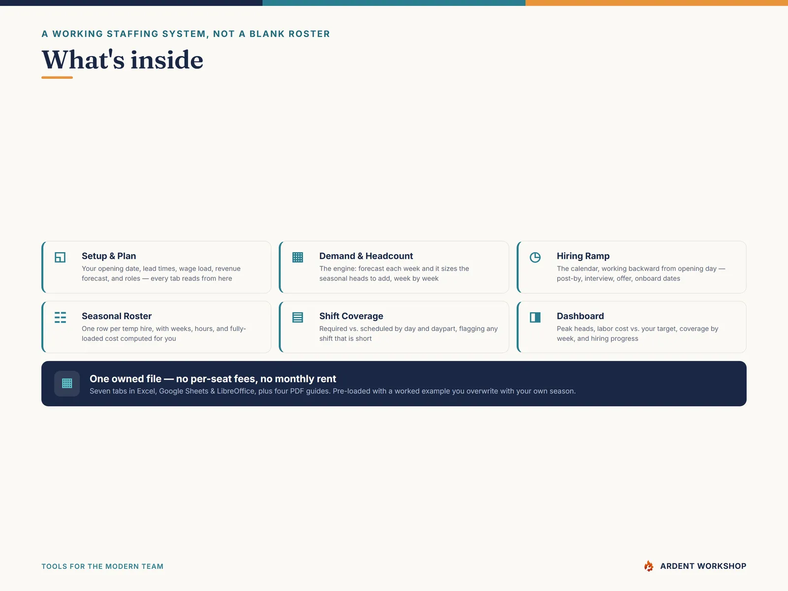 What's inside — a seven-tab workbook and four PDF guides for planning a seasonal hire