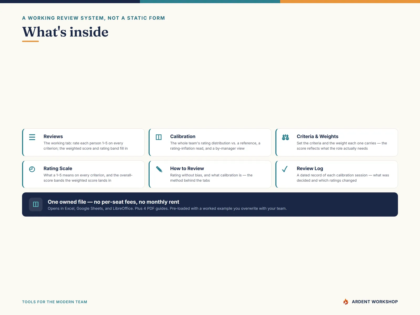 What's inside the 7-tab performance review workbook and four PDF guides