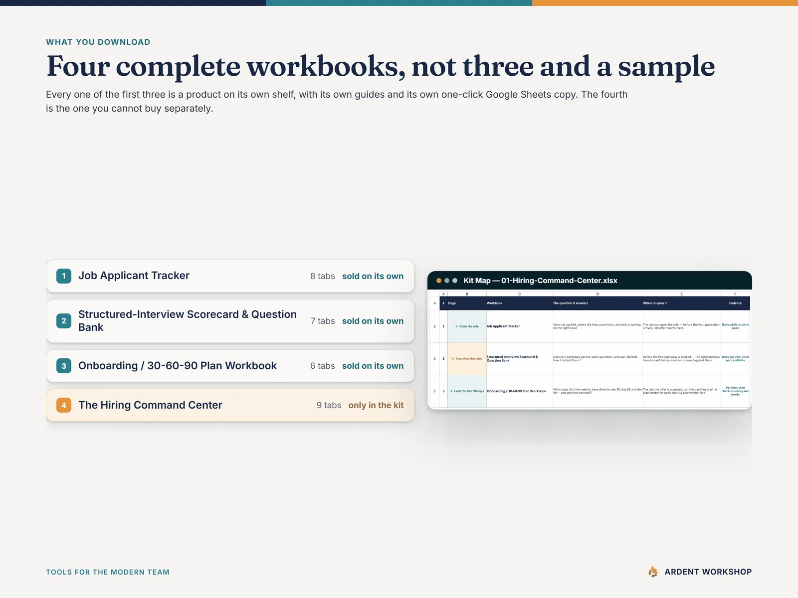 What is in the Hire & Onboard Kit - four complete workbooks, not three and a sample