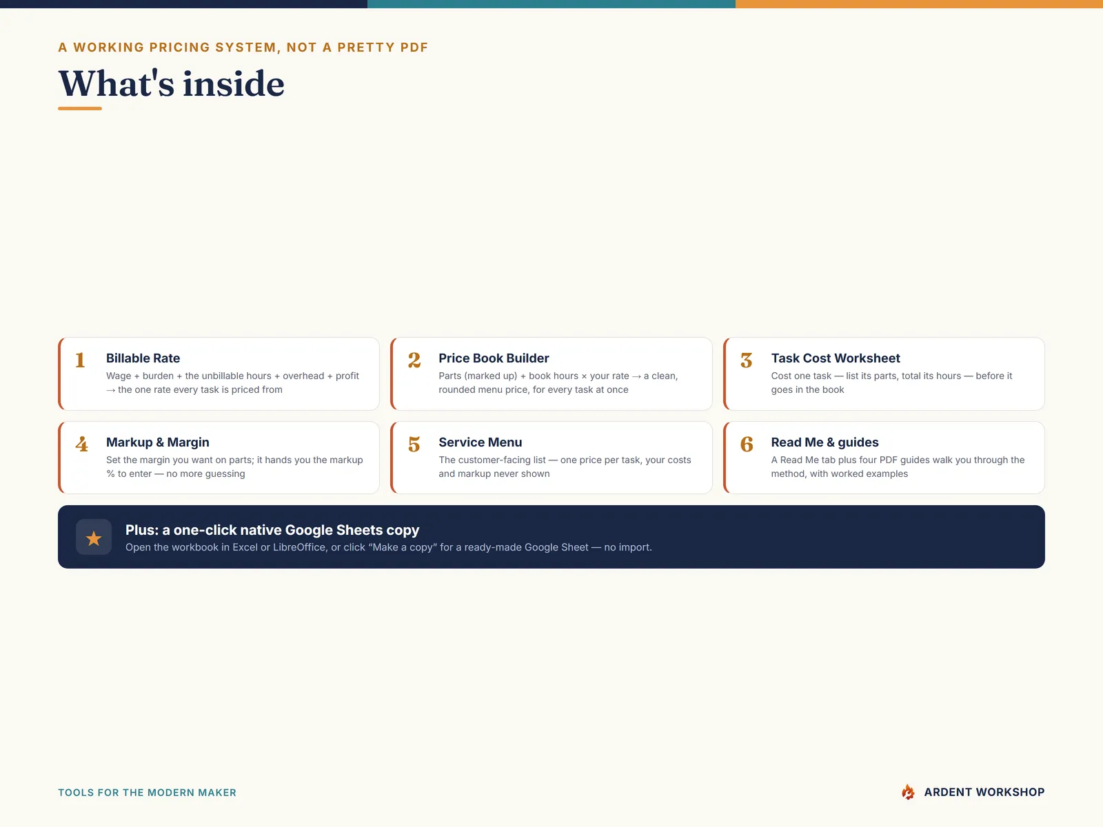 Flat-Rate Pricing Book — what's inside the six-tab workbook: billable rate, price book builder, task cost, markup & margin, and service menu