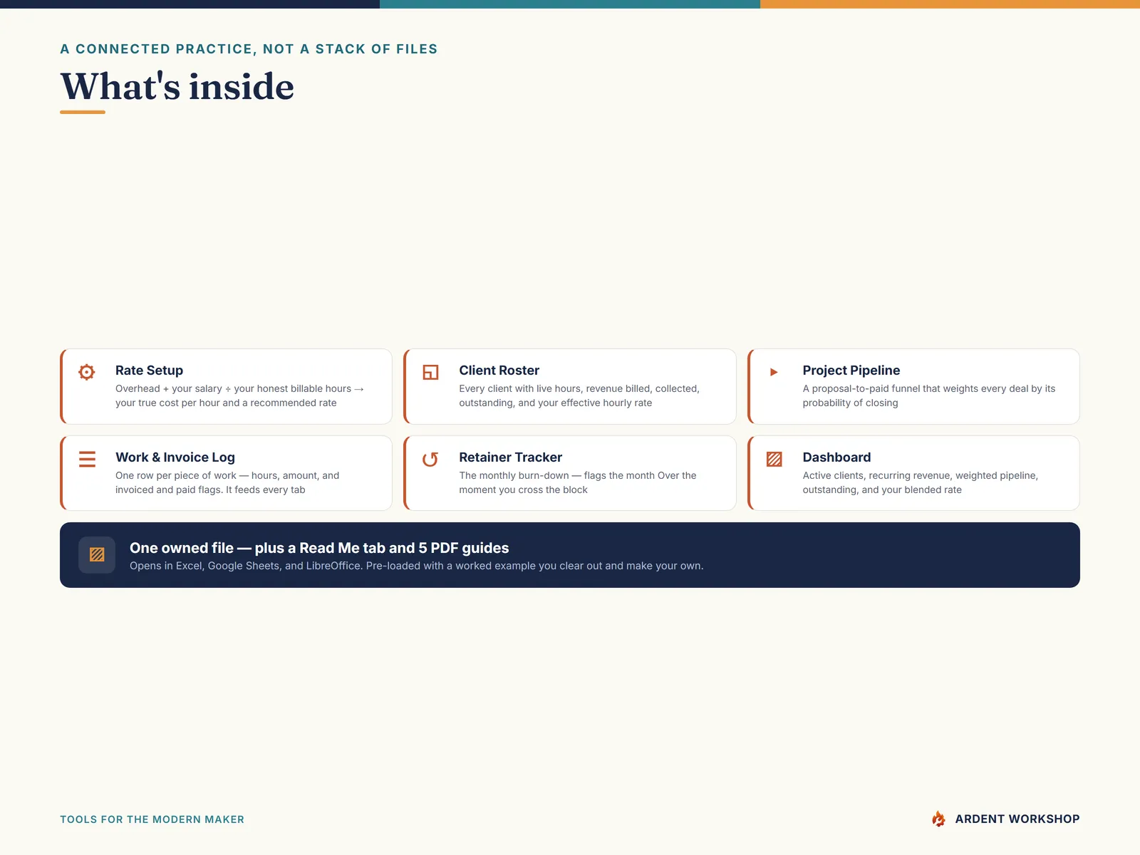 What's inside the freelancer workbook — seven connected tabs plus five PDF guides and printable sheets