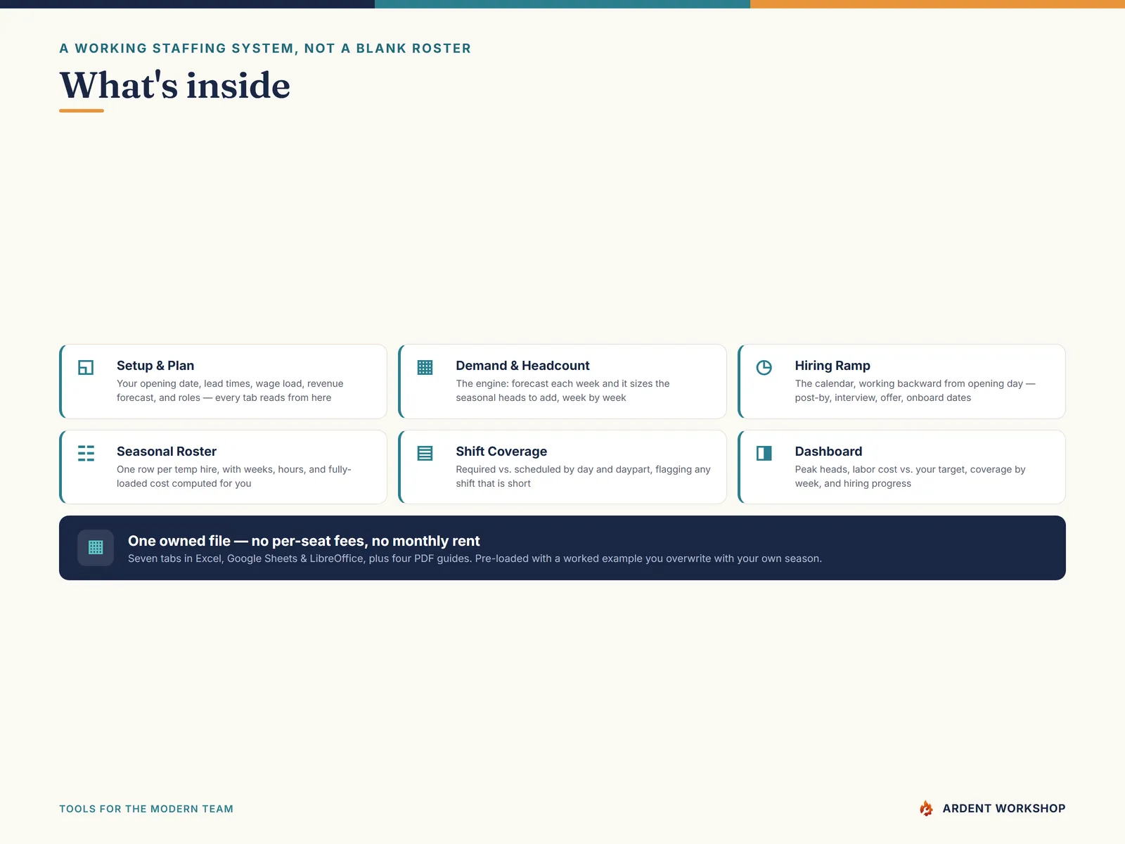 What's inside — a seven-tab workbook and four PDF guides for planning a seasonal hire