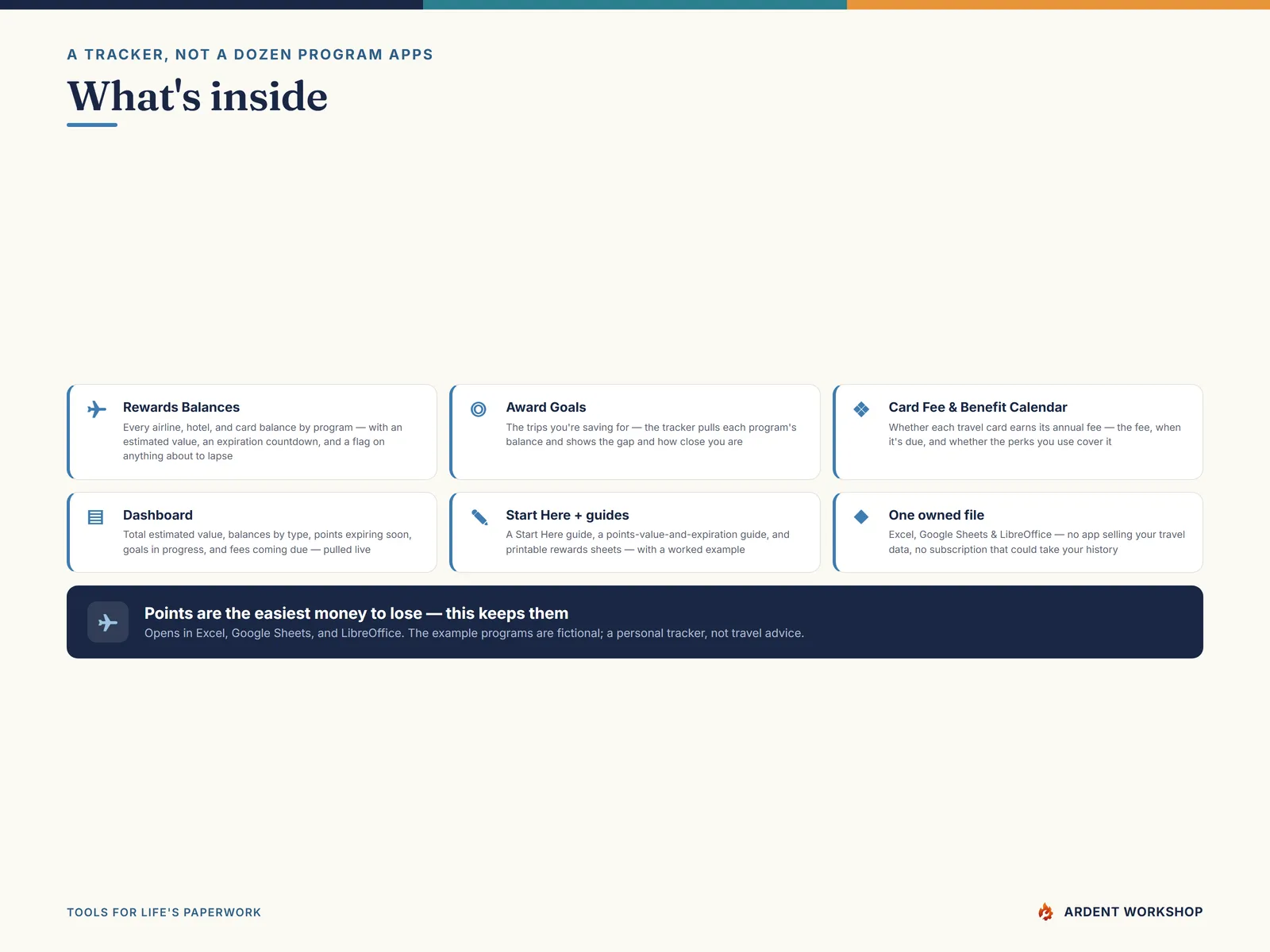 What's inside the five-tab travel rewards tracker and three PDF guides