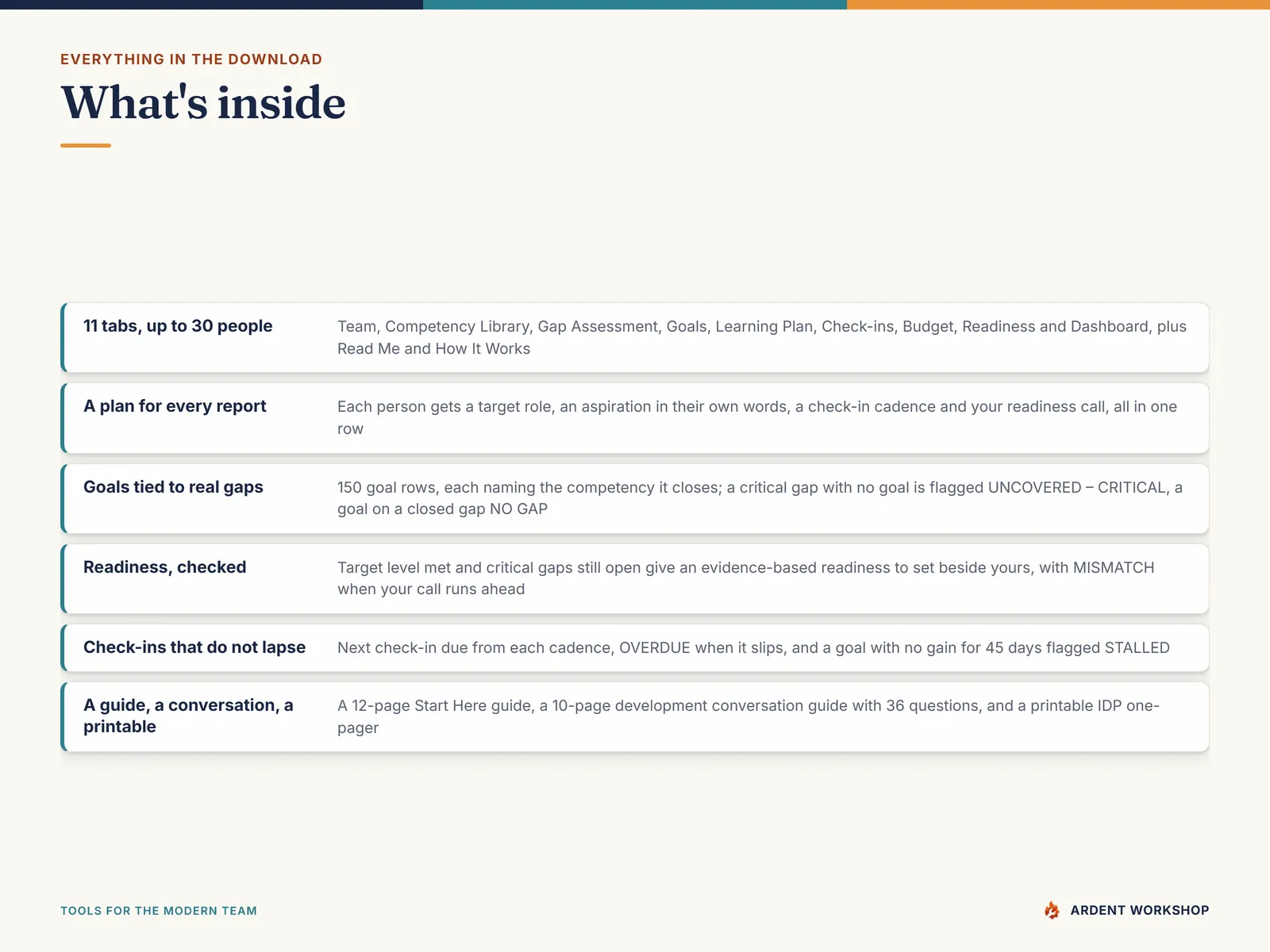 What's inside the 11-tab workbook and three PDF guides — a plan for every report, goals tied to real gaps, readiness checked, and check-ins that do not lapse