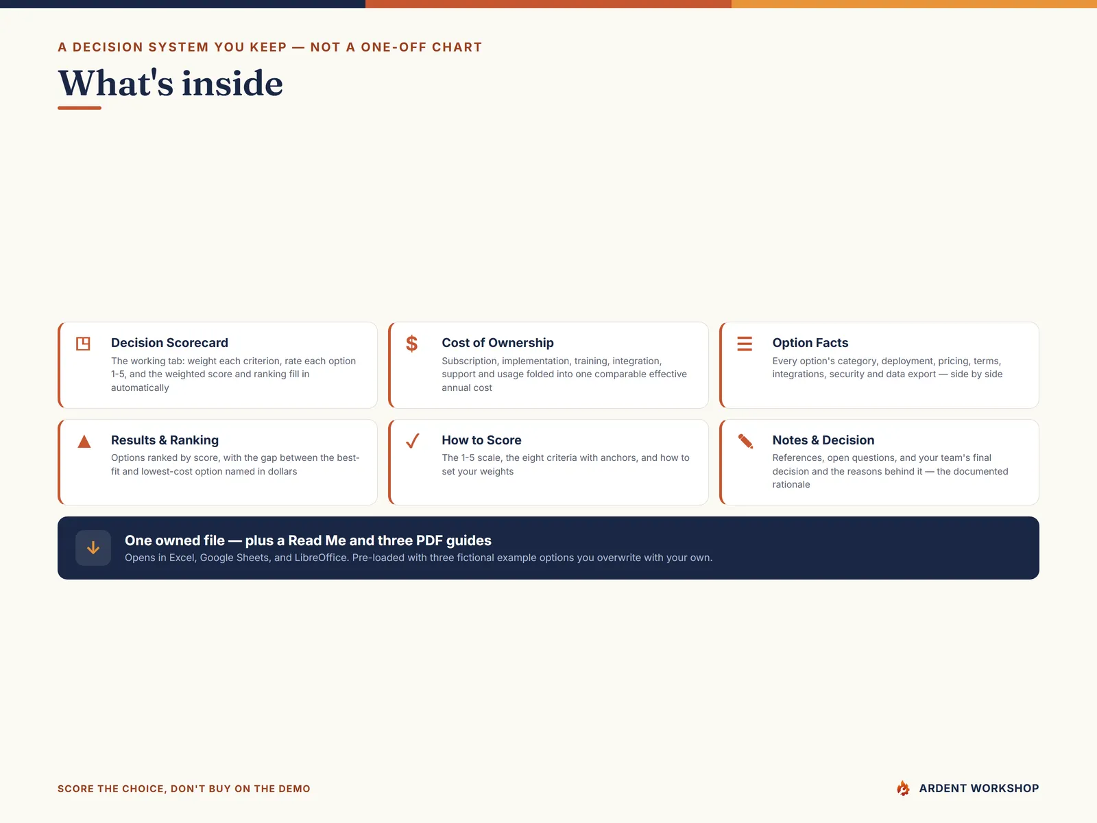 What's inside the 7-tab workbook and three PDF guides