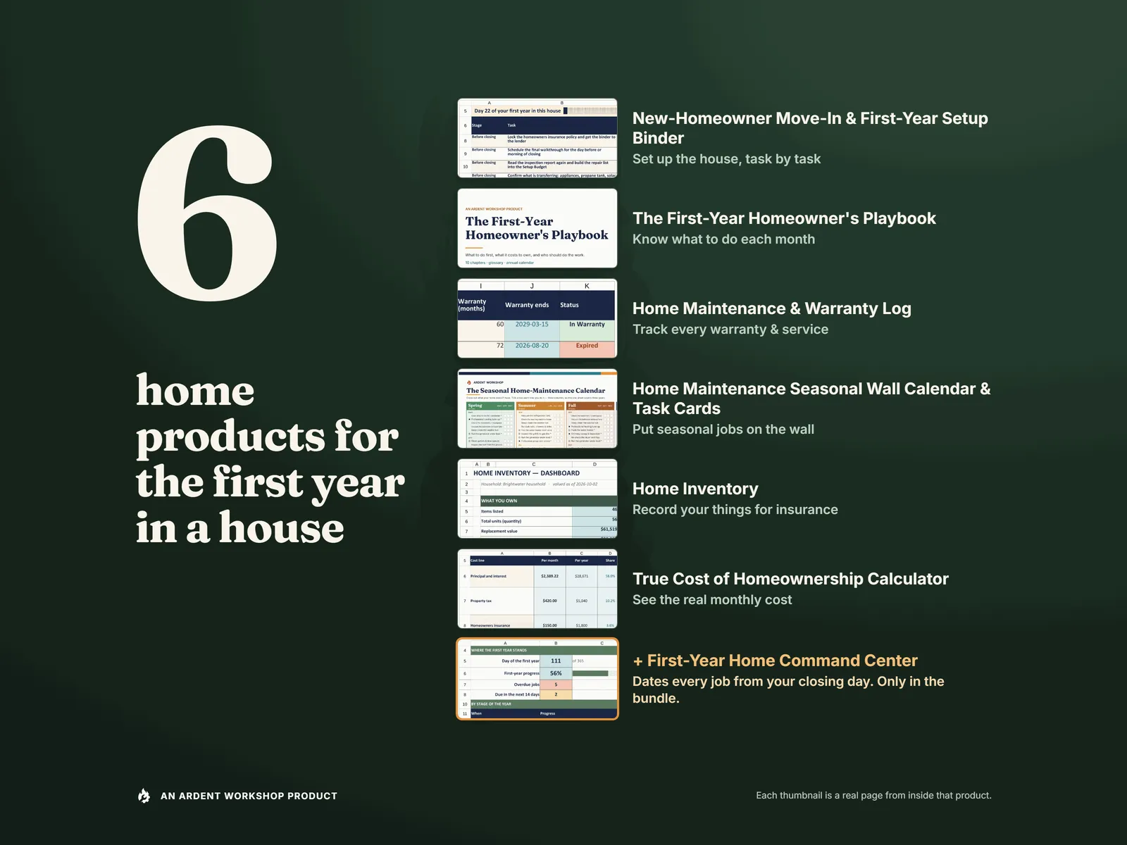 The number 6 beside the six products in the New-Homeowner Bundle, each with a real thumbnail and what it does: the Move-In & First-Year Setup Binder, the First-Year Homeowner's Playbook, the Home Maintenance & Warranty Log, the Seasonal Wall Calendar & Task Cards, Home Inventory and the True Cost of Homeownership Calculator, plus the First-Year Home Command Center that dates every job from closing day