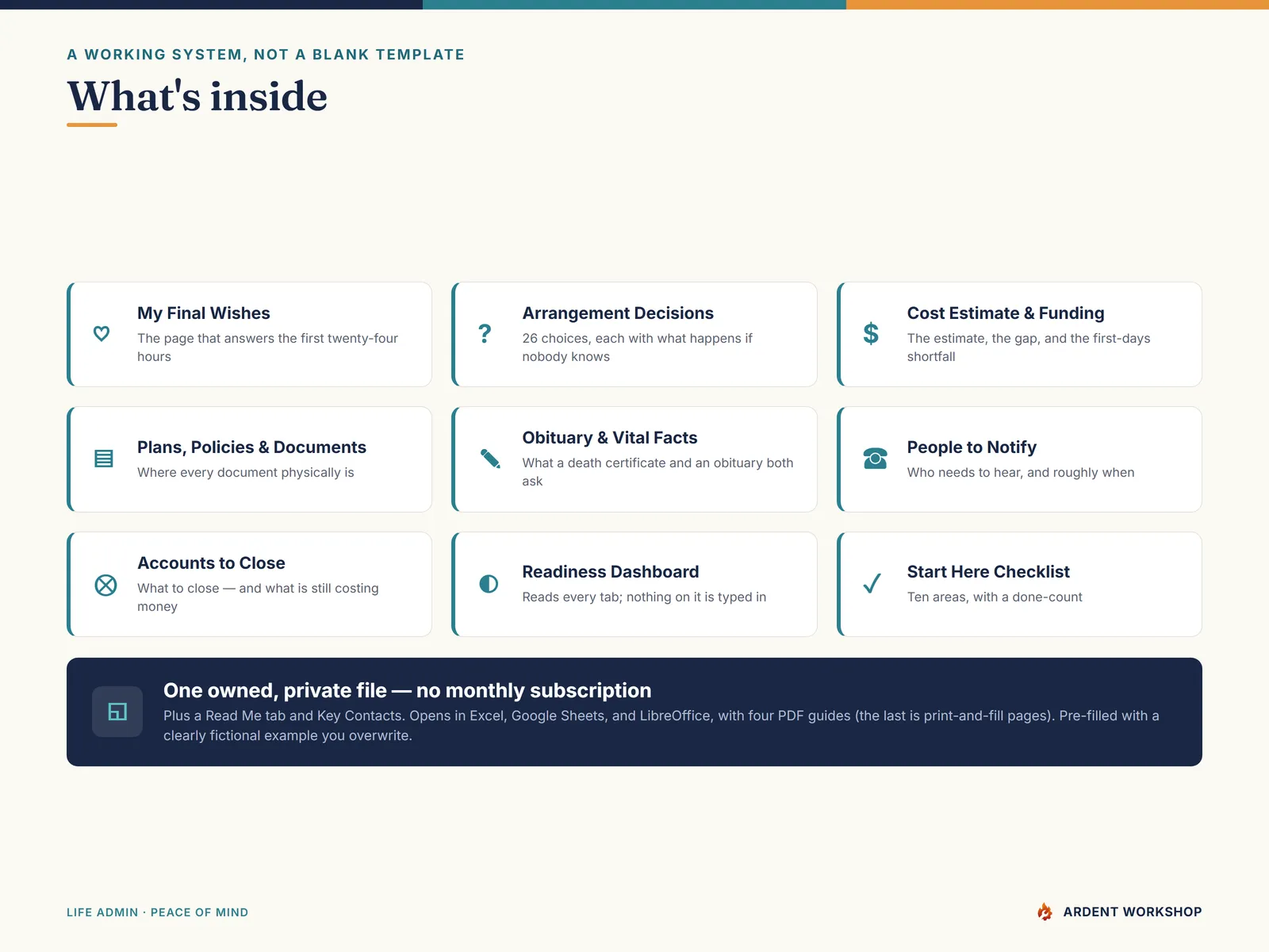 Funeral planning binder — what's inside the 11-tab workbook and the four PDF guides