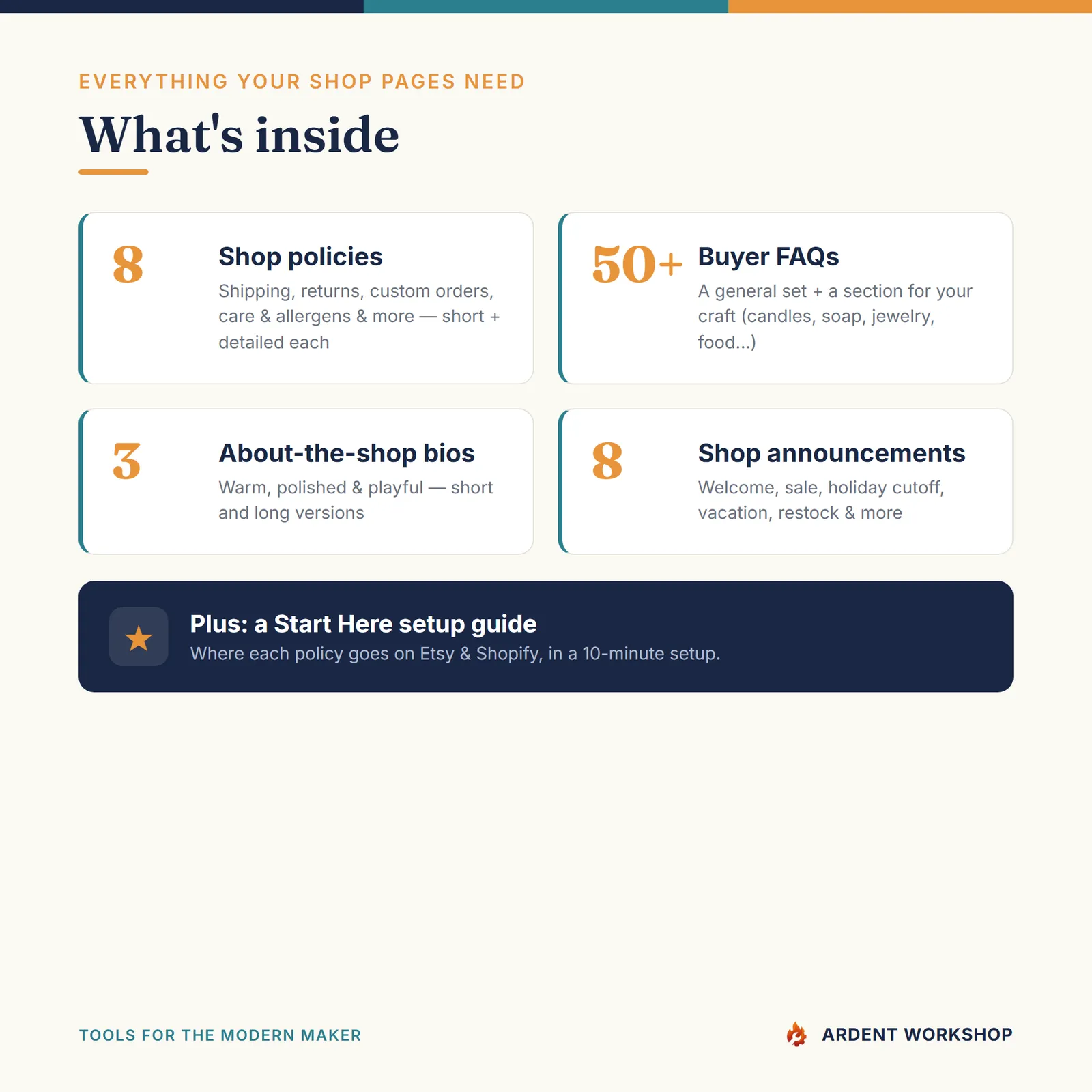 Maker's Shop Policies & FAQ Pack — What's Inside