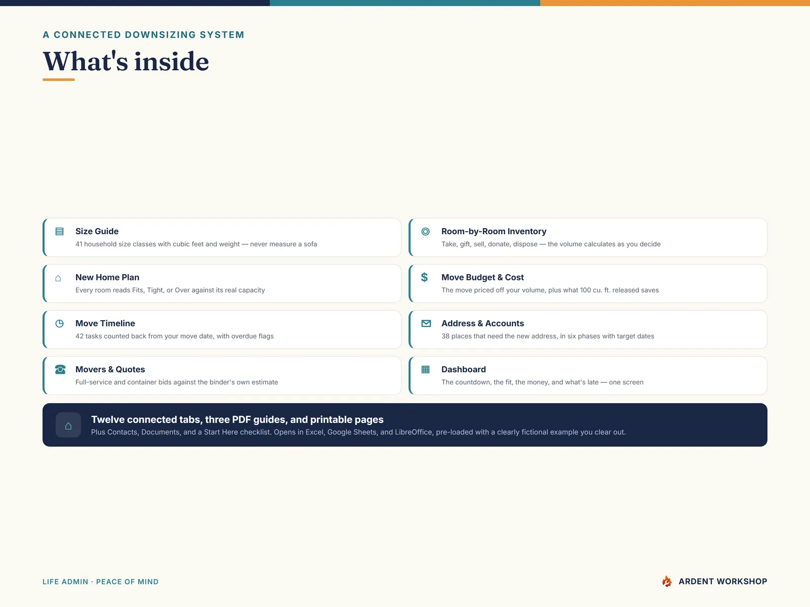 What's inside — a 12-tab downsizing and move-management workbook plus three PDF guides