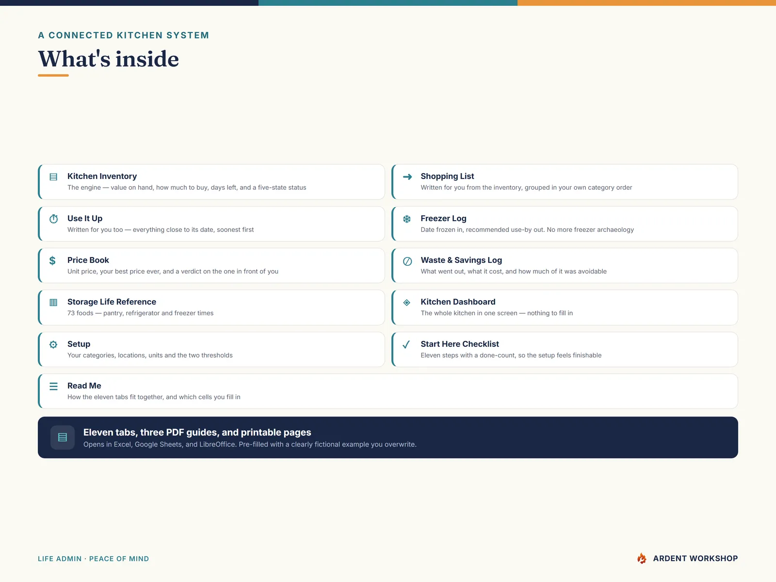 What's inside - the eleven tabs of the kitchen and pantry inventory workbook