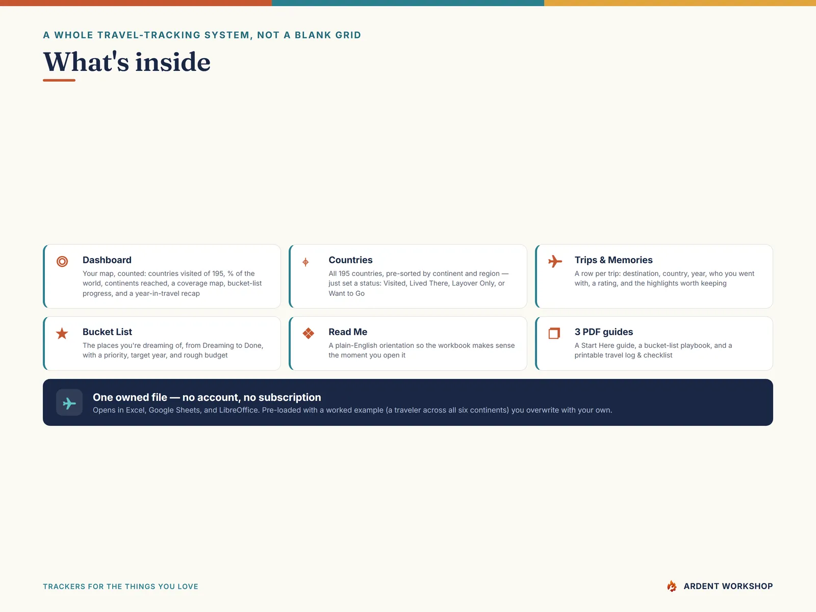 What's inside the 5-tab workbook: Dashboard, Countries, Trips & Memories, Bucket List, and a Read Me plus 3 guides