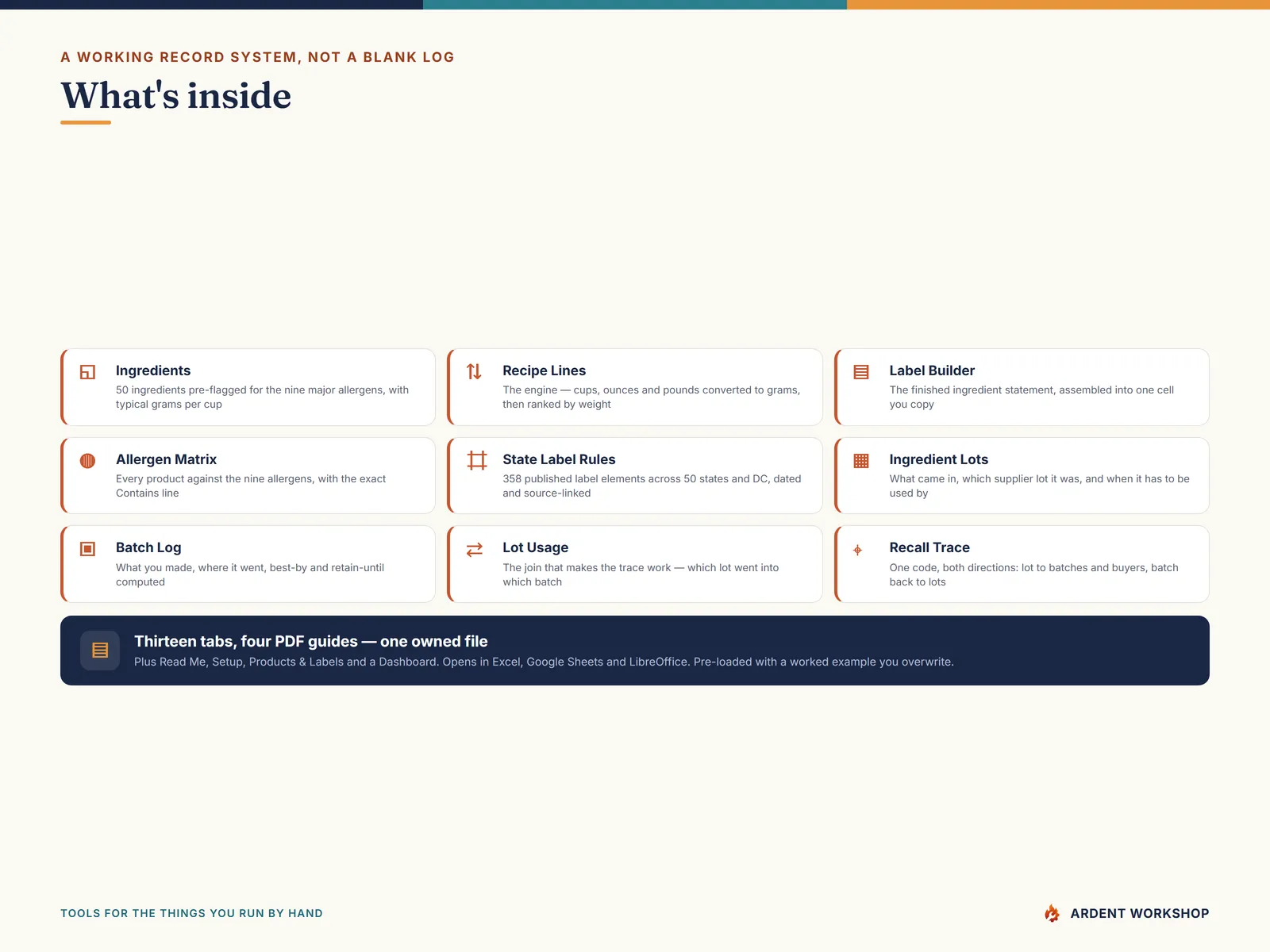 What's inside: the workbook's tabs — ingredient allergen master, recipe lines, label builder, allergen matrix, state label rules, ingredient lots, batch log, lot usage and recall trace