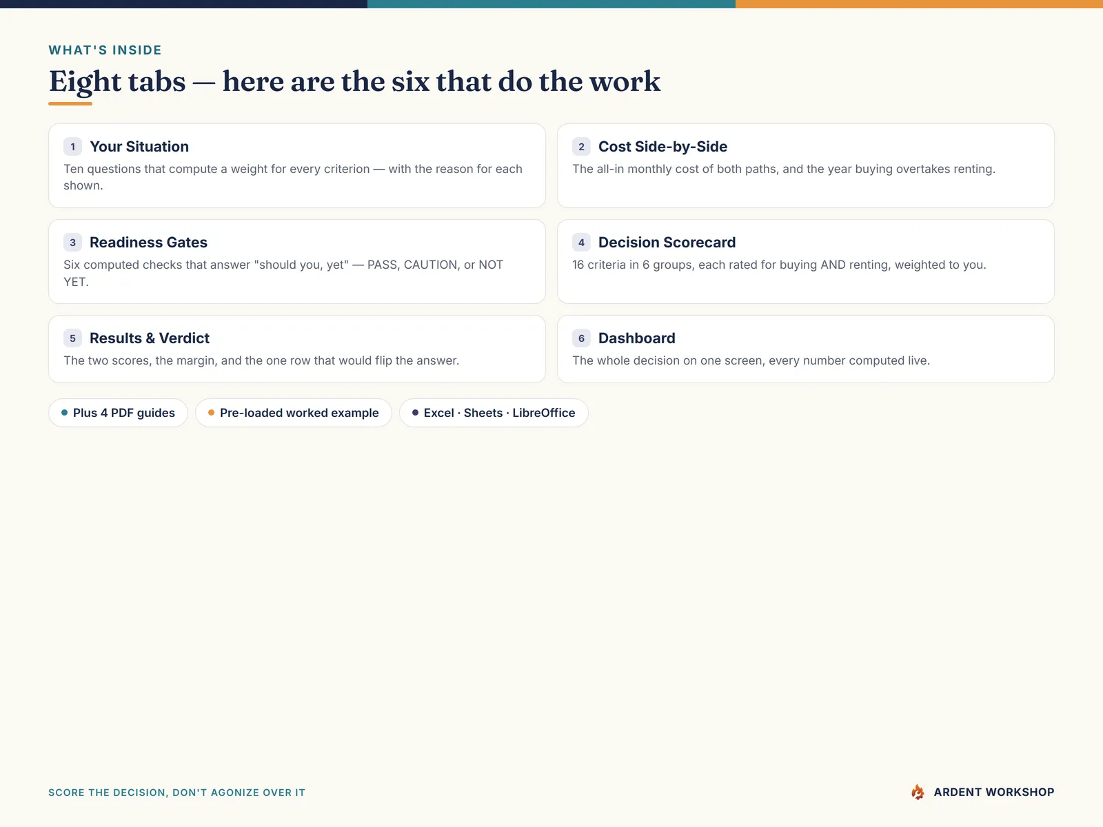 The eight tabs inside the buy-vs-rent workbook, from Your Situation through to the Dashboard