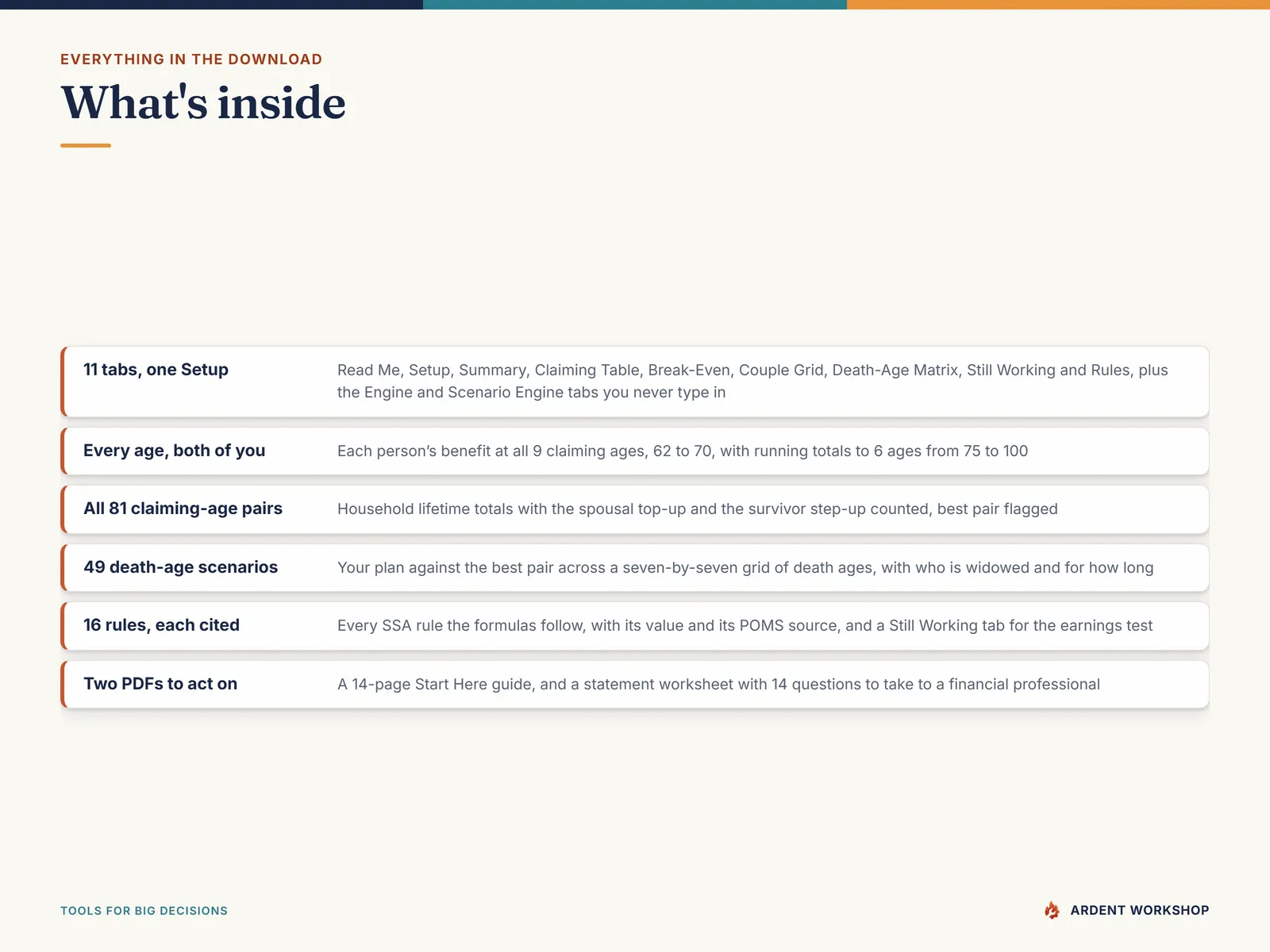 What's inside - 11 tabs, each person's benefit at every age 62 to 70, all 81 claiming-age pairs, 49 death-age scenarios, 16 cited rules and two PDFs