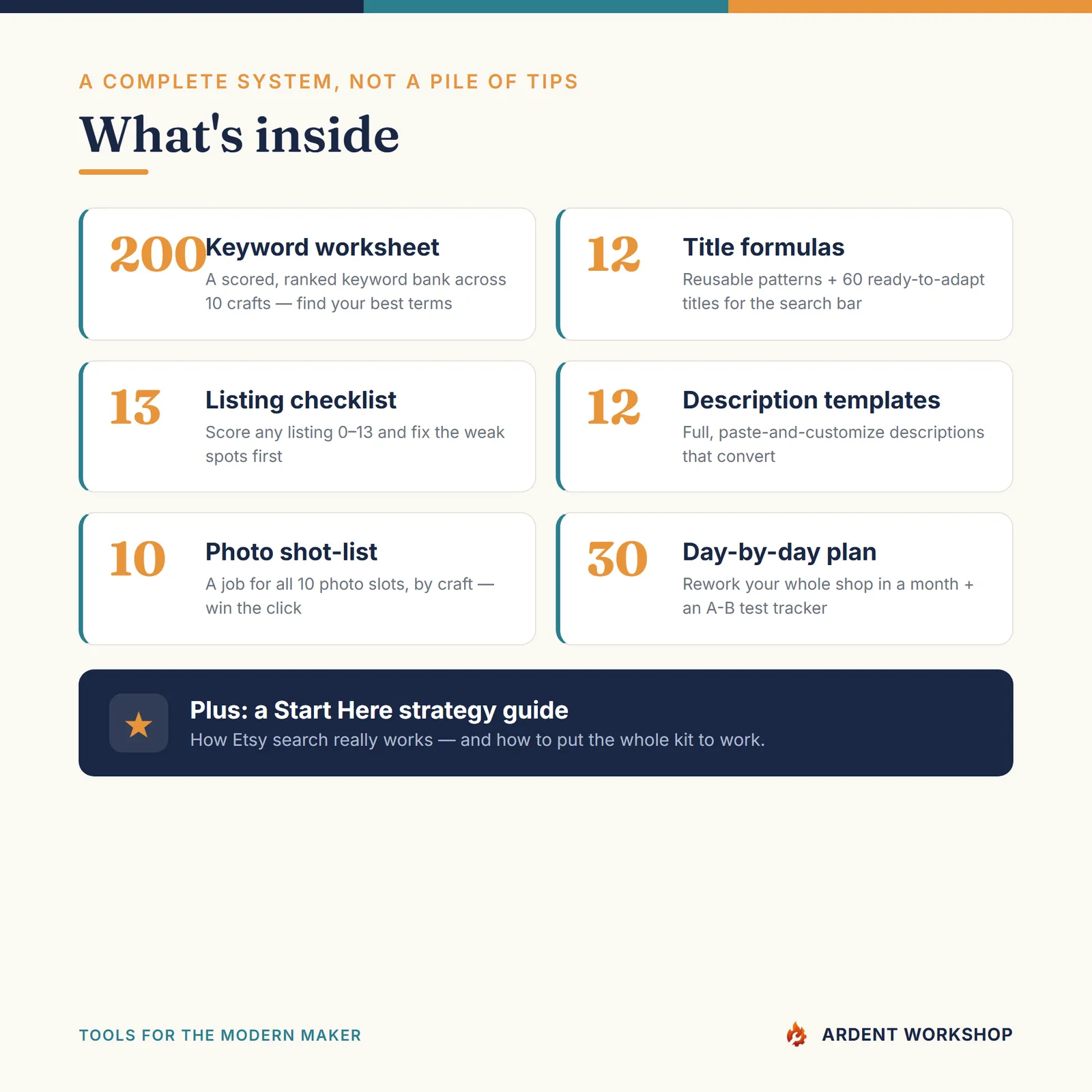 Etsy Listing Optimization Kit — What's inside