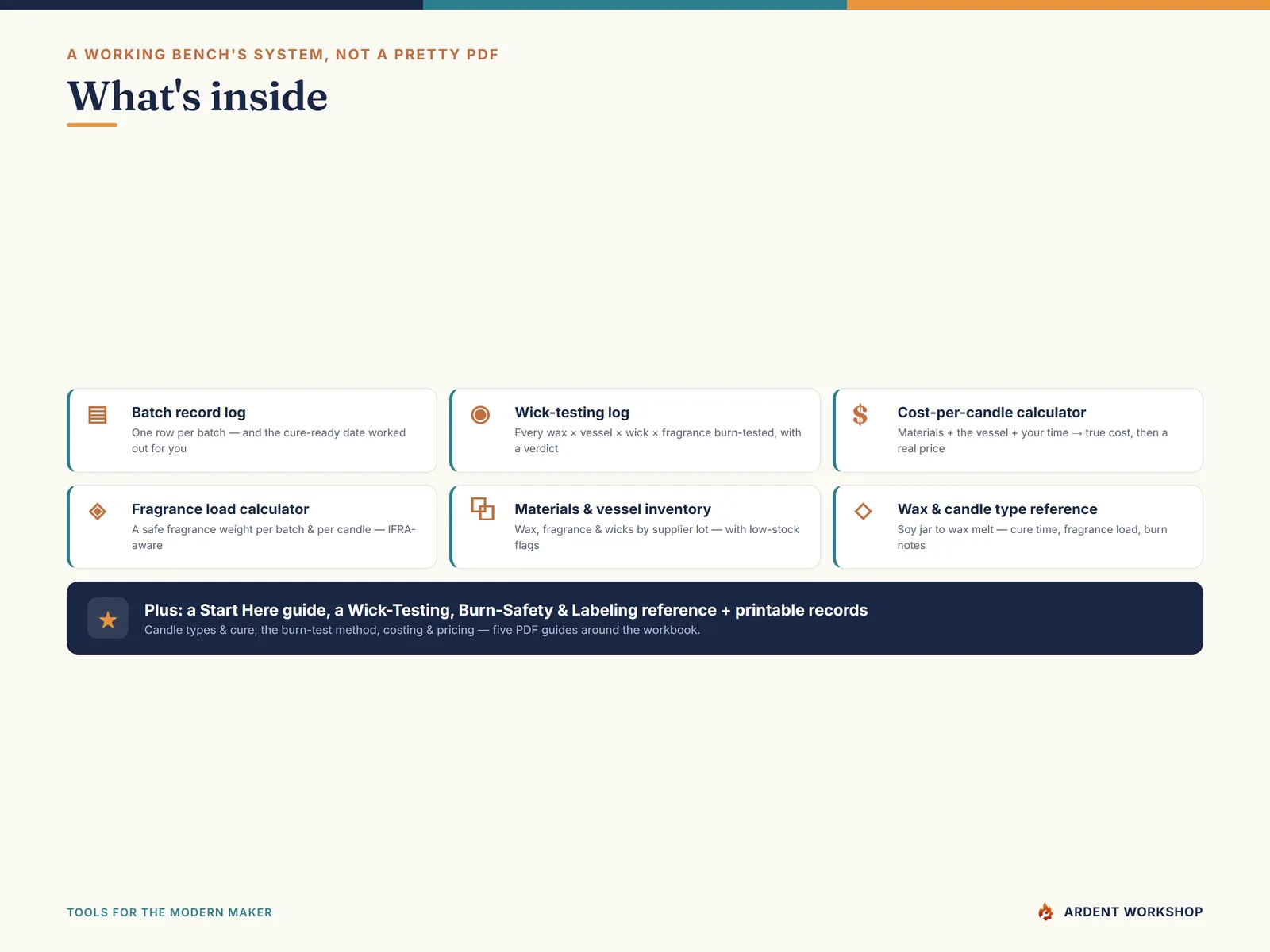 What's inside: the eight Excel tabs and five PDF guides — batch record, wick-testing log, two inventories, fragrance-load and cost-per-candle calculators, and a candle reference