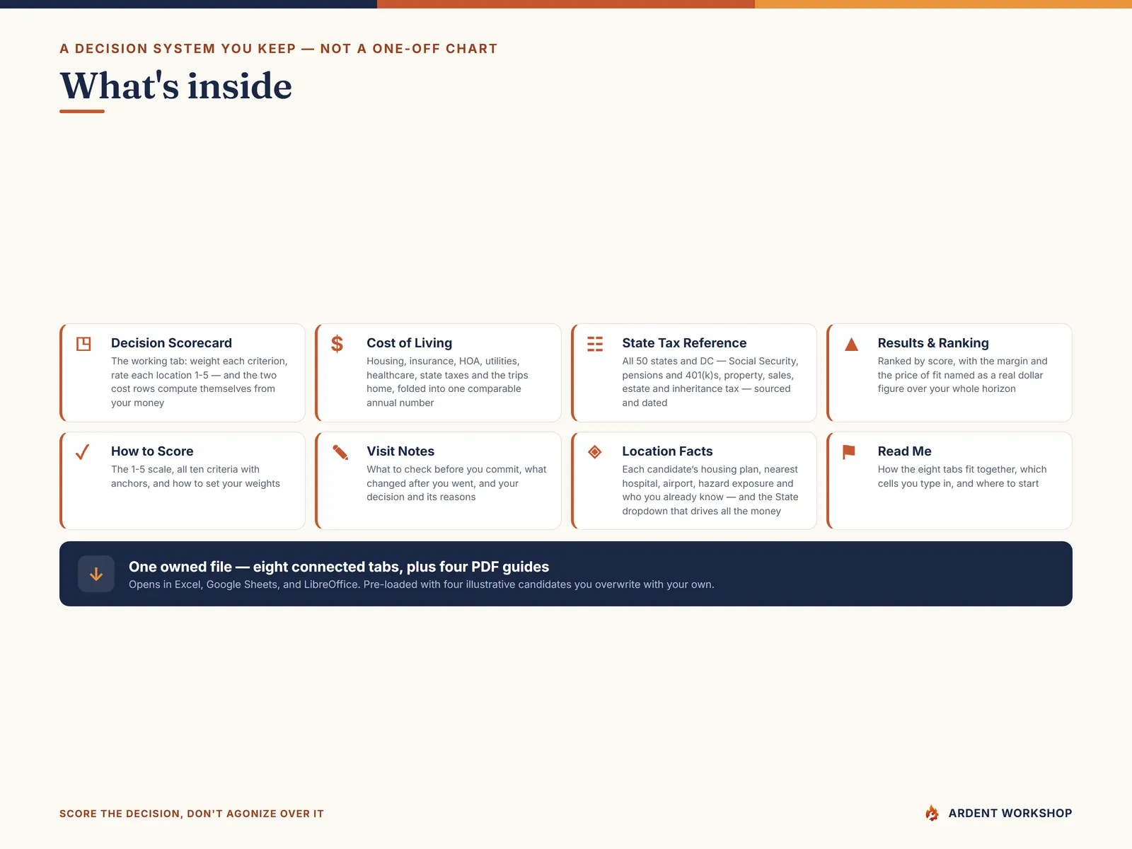 What's inside the 8-tab retirement location comparison workbook and four PDF guides