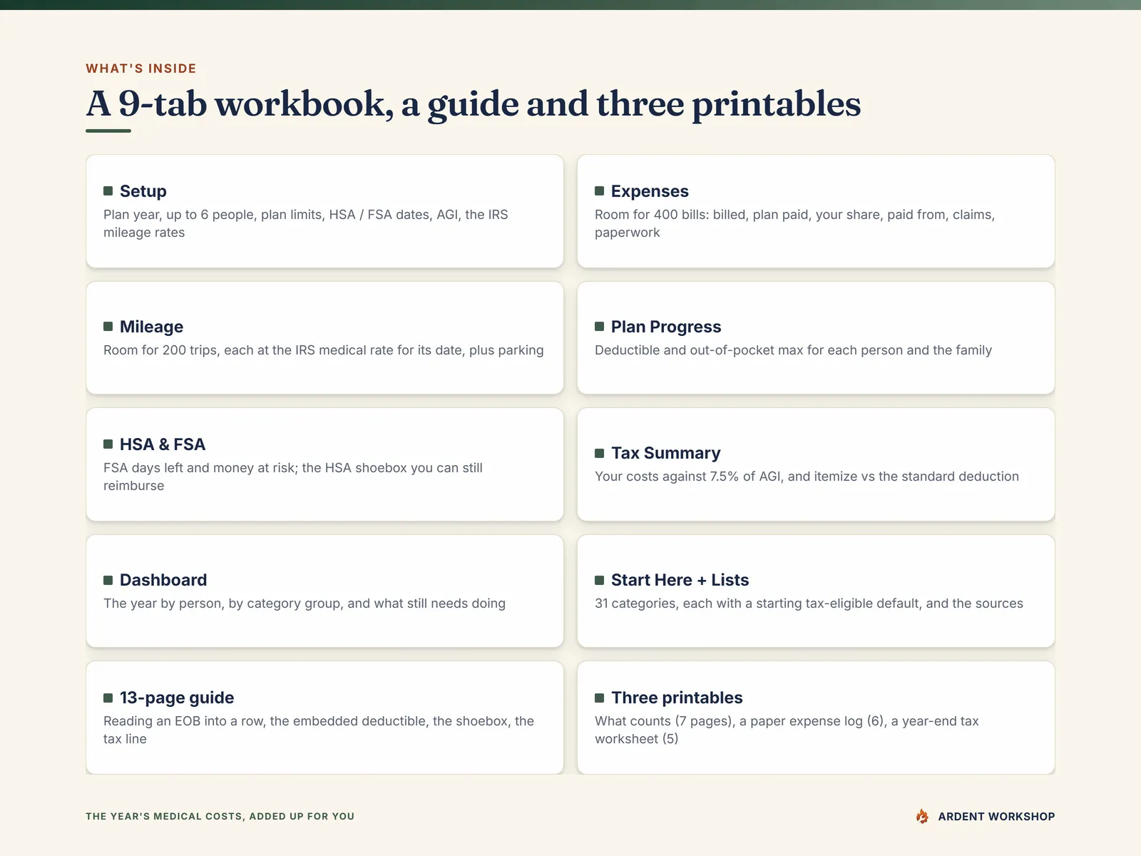 What's inside - a 9-tab workbook (Setup, Expenses, Mileage, Plan Progress, HSA & FSA, Tax Summary, Dashboard, Start Here and Lists), a 13-page guide and three printables
