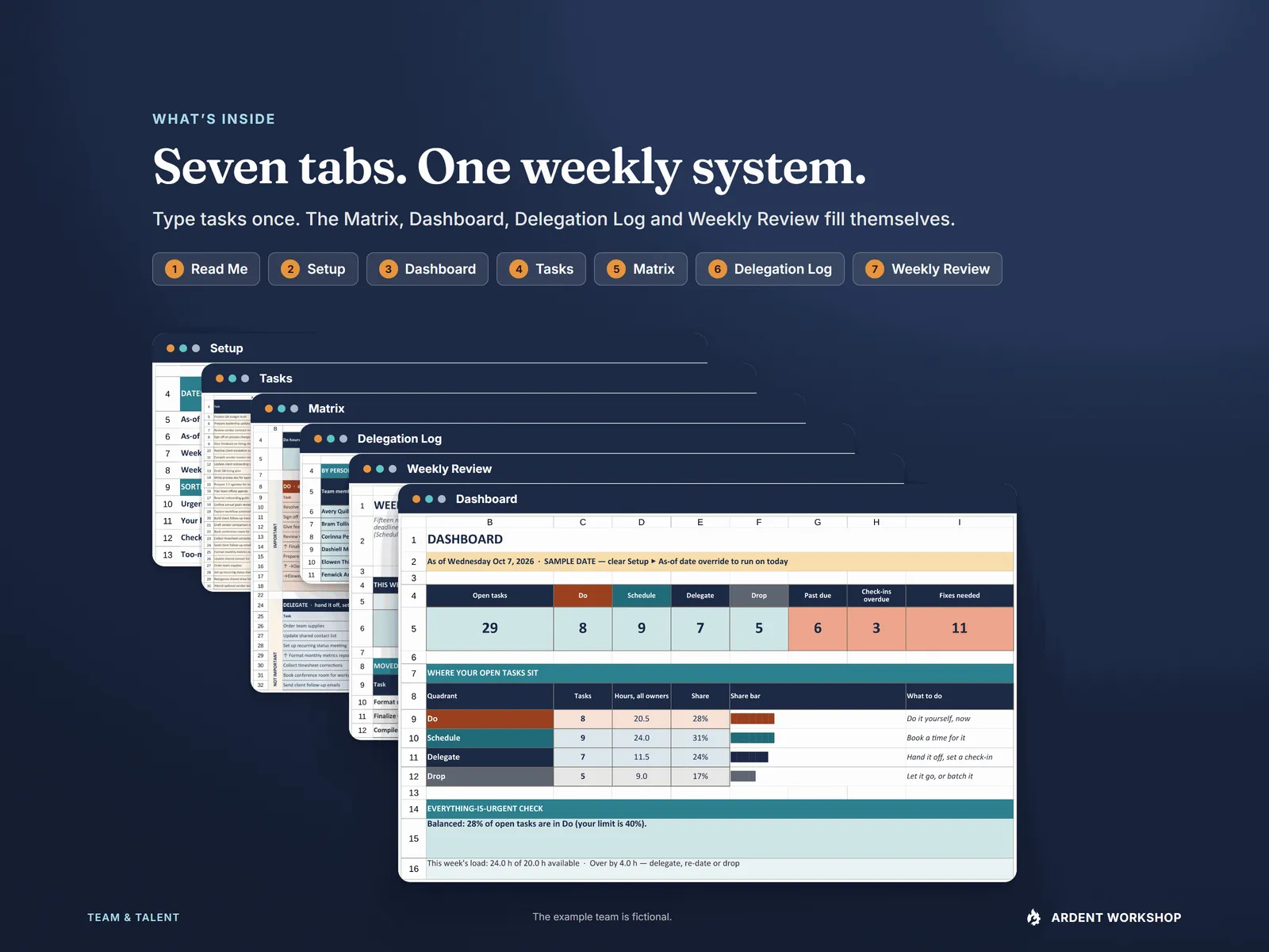 What's inside — all seven tab names, with the Setup, Tasks, Matrix, Delegation Log, Weekly Review and Dashboard tabs layered