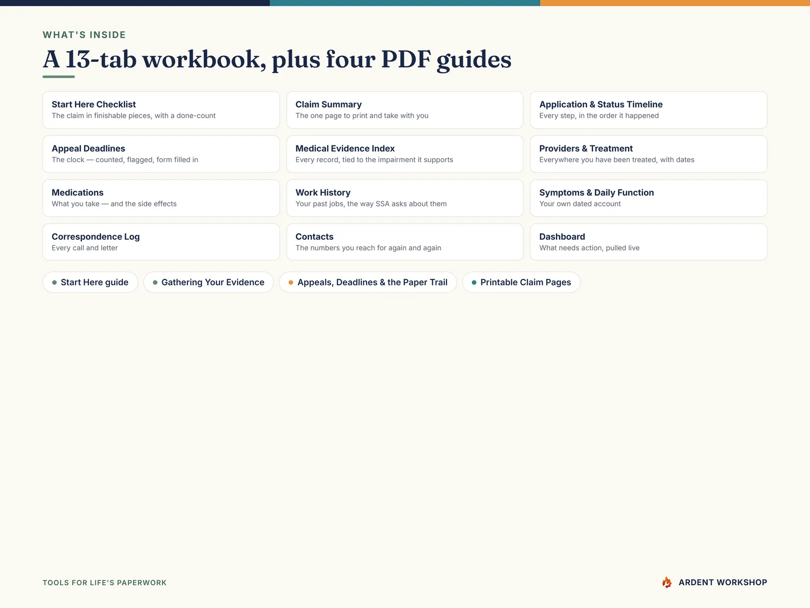 What's inside the 13-tab disability claim organizer and its four PDF guides
