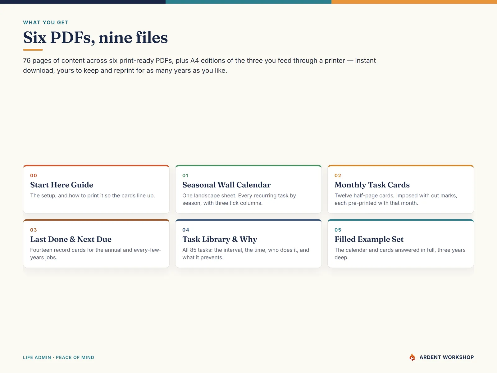 What you get — nine print-ready PDFs listed with what each one is for