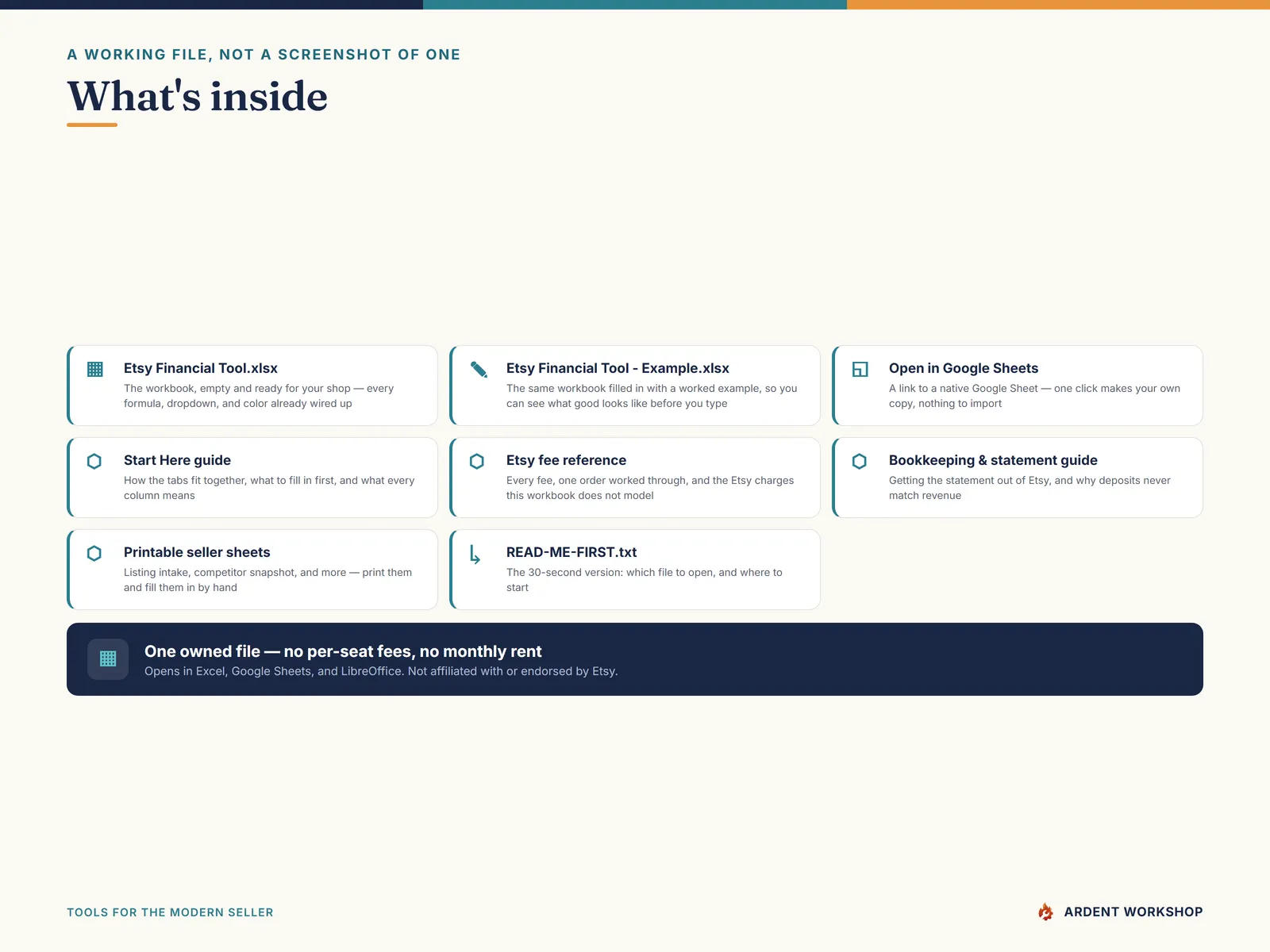 Etsy Financial Tool — what is in the download: the workbook, a worked example, a one-click Google Sheets copy, and the guides
