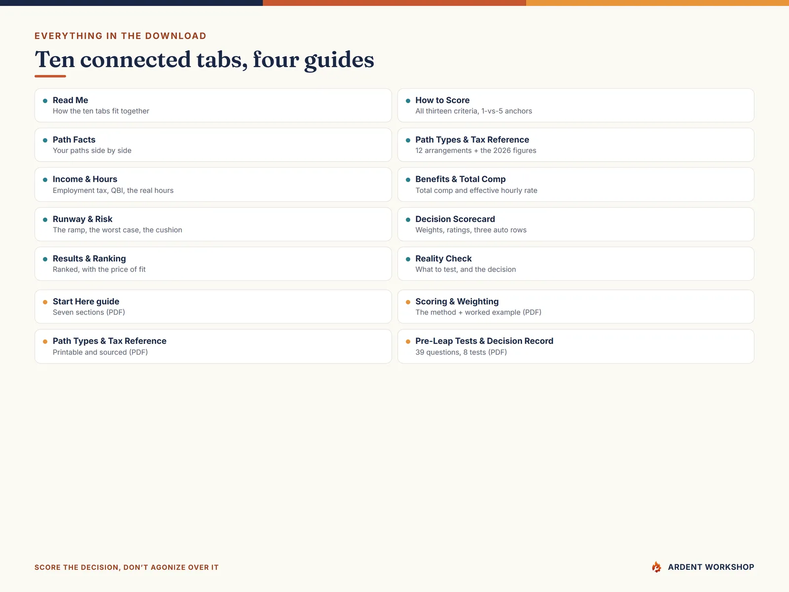 What's inside the 10-tab job vs self-employment comparison workbook and four PDF guides