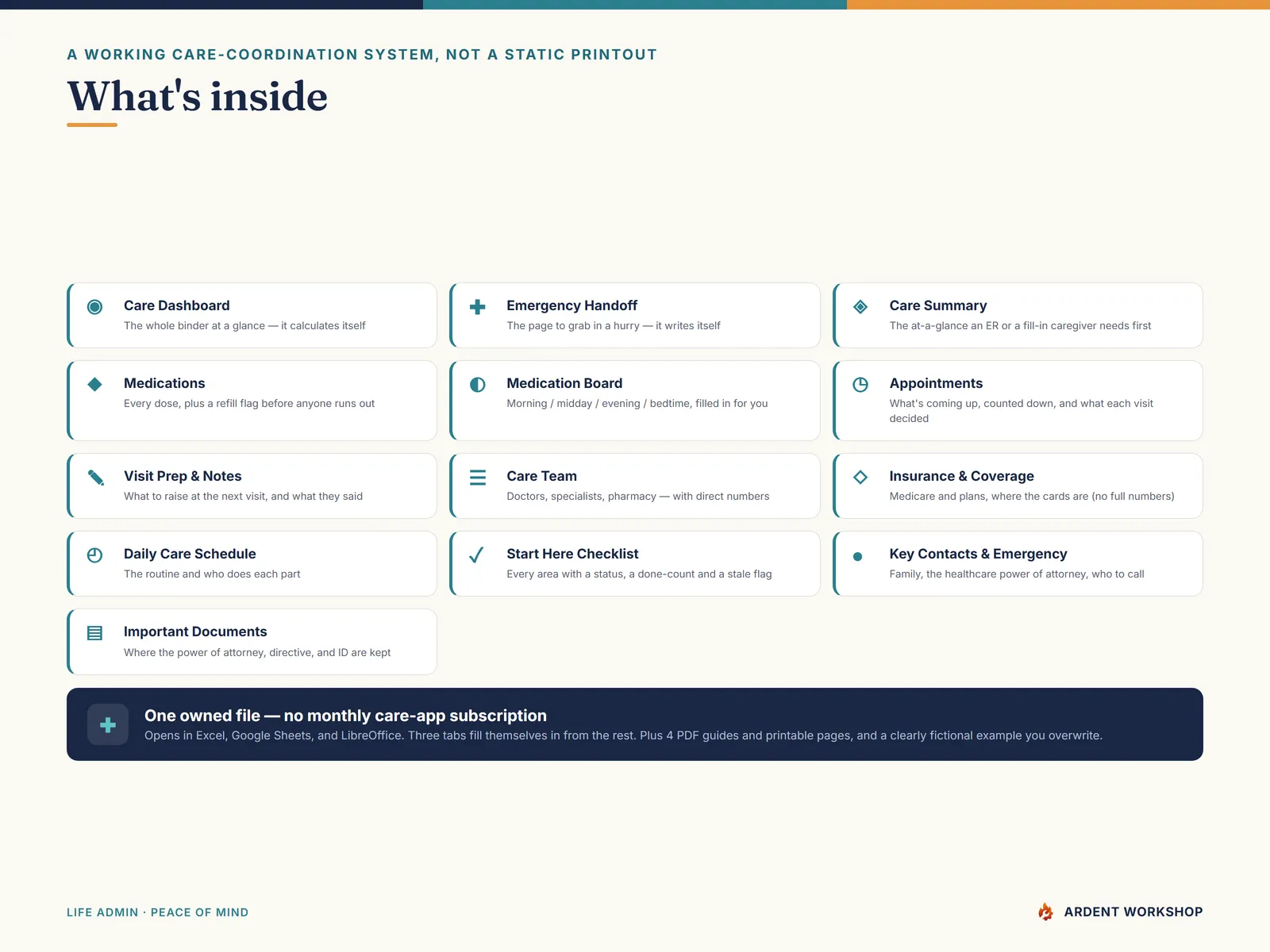 Caregiver Care Binder — what's inside the 14-tab workbook and four guides