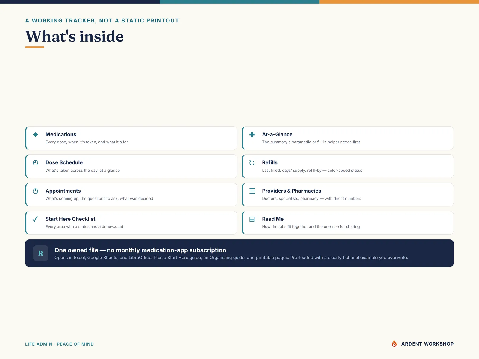 Medication & Appointment Tracker — what's inside the 8-tab workbook plus guides and printable pages